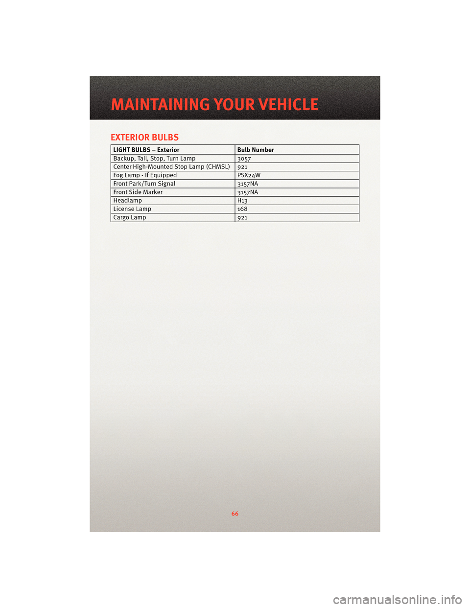 DODGE DAKOTA 2010 3.G User Guide EXTERIOR BULBS
LIGHT BULBS – ExteriorBulb Number
Backup, Tail, Stop, Turn Lamp 3057
Center High-Mounted Stop Lamp (CHMSL) 921
Fog Lamp - If Equipped PSX24W
Front Park/Turn Signal 3157NA
Front Side M DODGE DAKOTA 2010 3.G User Guide EXTERIOR BULBS
LIGHT BULBS – ExteriorBulb Number
Backup, Tail, Stop, Turn Lamp 3057
Center High-Mounted Stop Lamp (CHMSL) 921
Fog Lamp - If Equipped PSX24W
Front Park/Turn Signal 3157NA
Front Side M