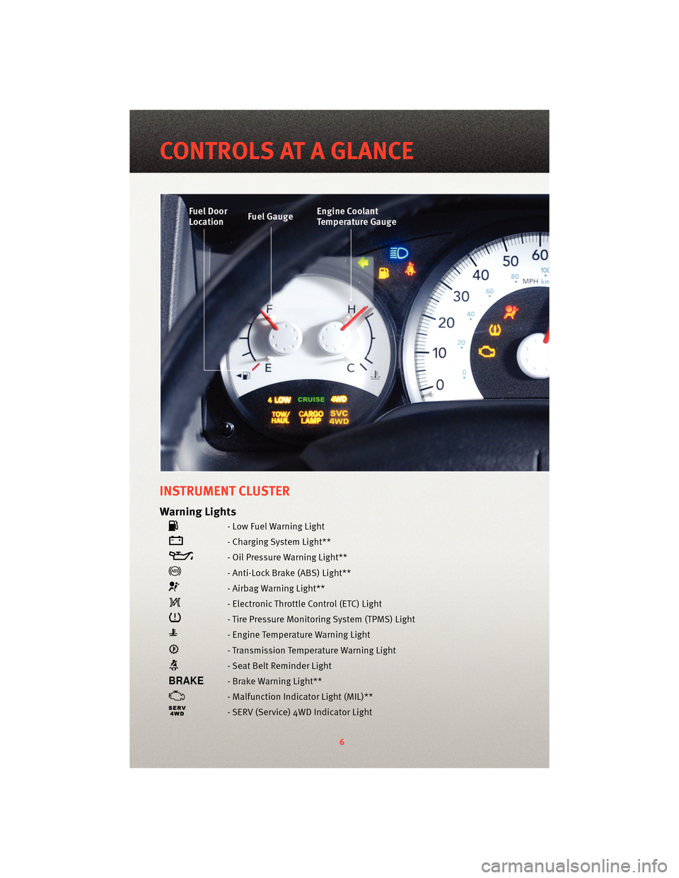 DODGE DAKOTA 2010 3.G User Guide INSTRUMENT CLUSTER
Warning Lights
- Low Fuel Warning Light
- Charging System Light**
- Oil Pressure Warning Light**
- Anti-Lock Brake (ABS) Light**
- Airbag Warning Light**
- Electronic Throttle Contr DODGE DAKOTA 2010 3.G User Guide INSTRUMENT CLUSTER
Warning Lights
- Low Fuel Warning Light
- Charging System Light**
- Oil Pressure Warning Light**
- Anti-Lock Brake (ABS) Light**
- Airbag Warning Light**
- Electronic Throttle Contr
