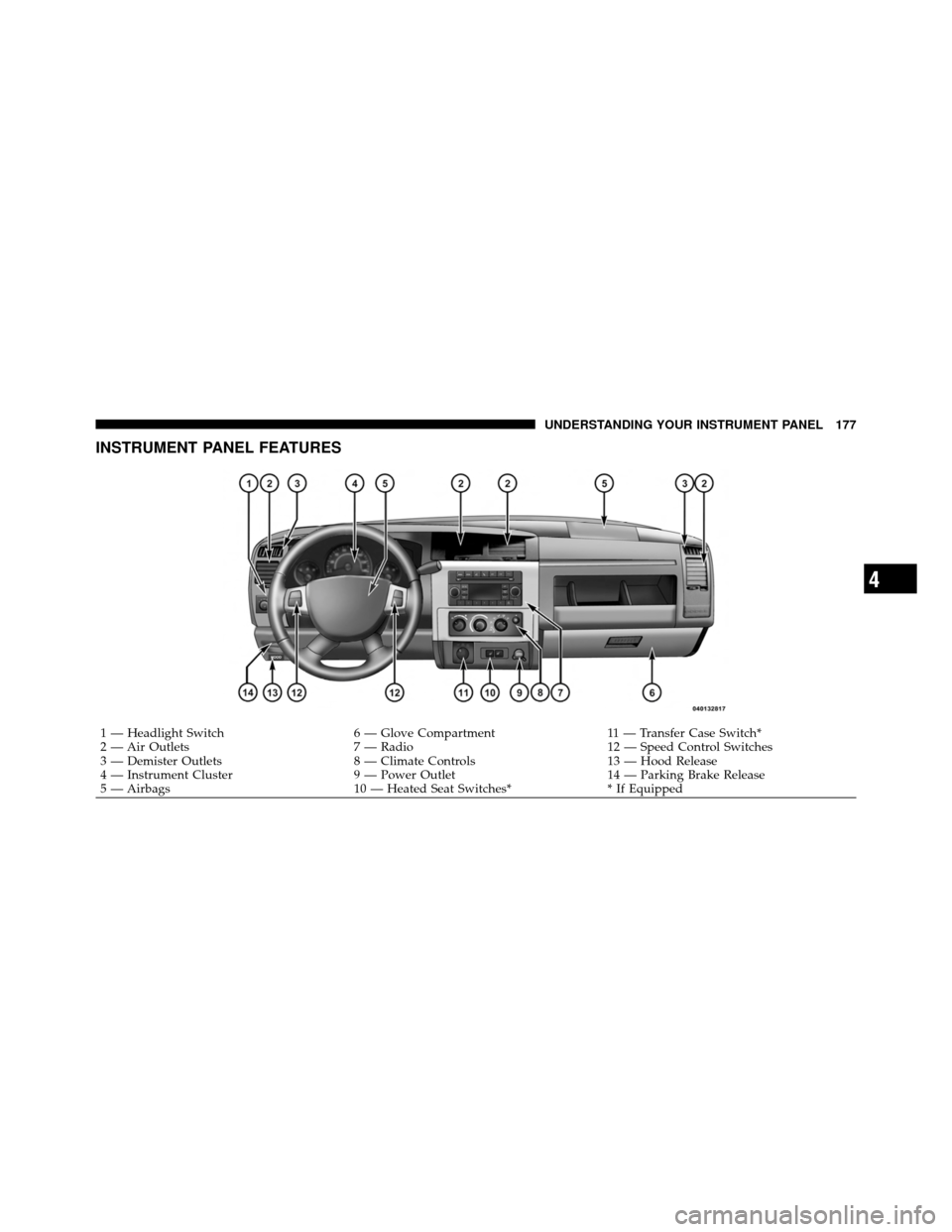 DODGE DAKOTA 2011 3.G Owners Manual INSTRUMENT PANEL FEATURES
1 — Headlight Switch6 — Glove Compartment11 — Transfer Case Switch*
2 — Air Outlets 7 — Radio12 — Speed Control Switches
3 — Demister Outlets 8 — Climate Cont