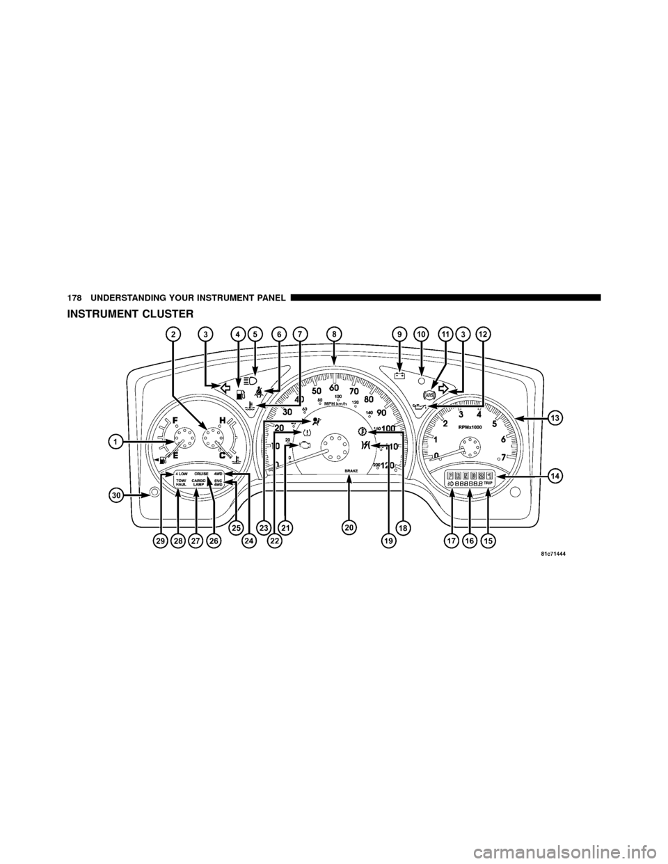 DODGE DAKOTA 2011 3.G Owners Manual INSTRUMENT CLUSTER
178 UNDERSTANDING YOUR INSTRUMENT PANEL 