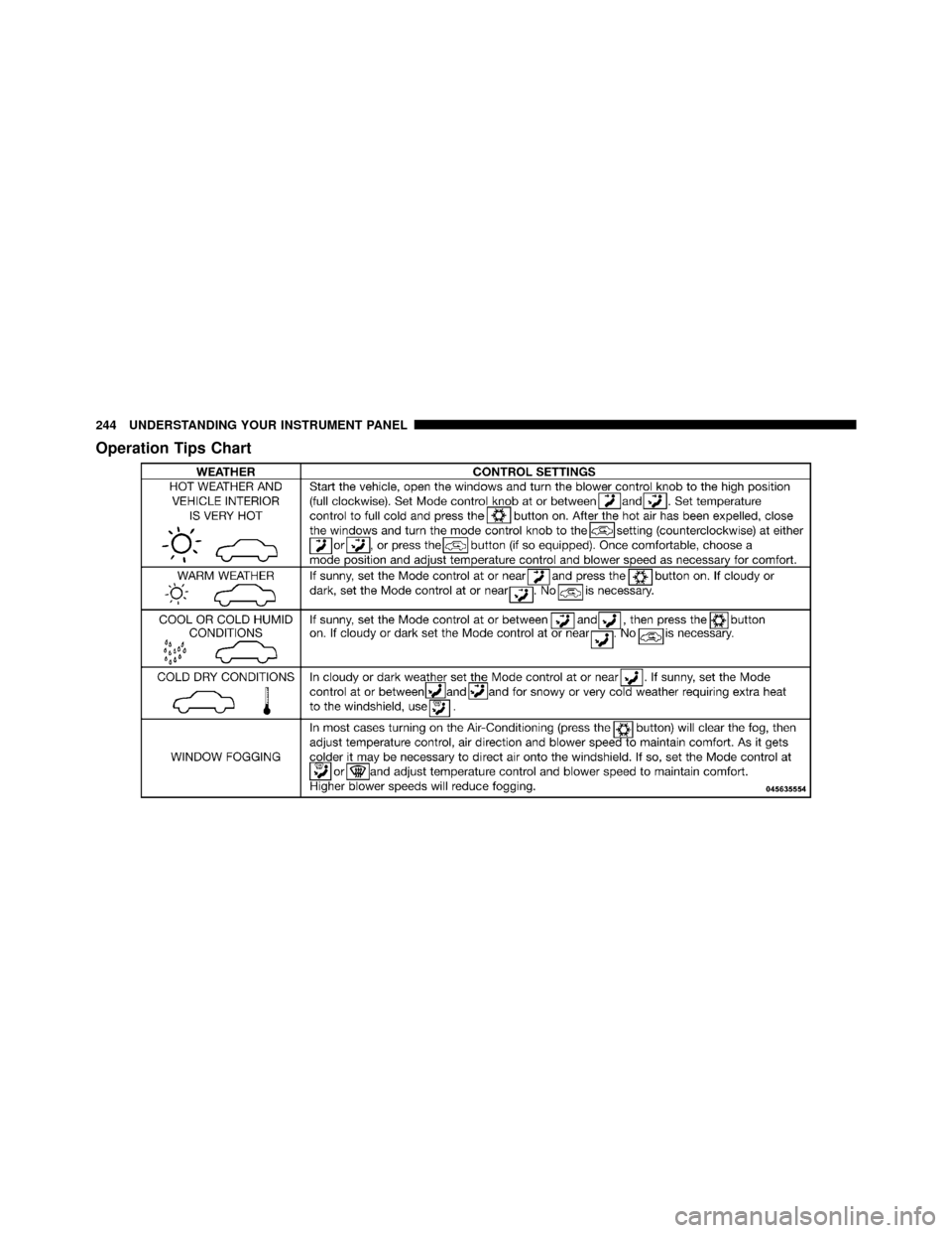 DODGE DAKOTA 2011 3.G Owners Manual Operation Tips Chart
244 UNDERSTANDING YOUR INSTRUMENT PANEL 