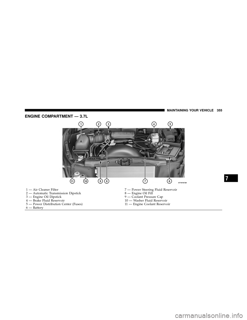 DODGE DAKOTA 2011 3.G Owners Manual ENGINE COMPARTMENT — 3.7L
1 — Air Cleaner Filter7 — Power Steering Fluid Reservoir
2 — Automatic Transmission Dipstick 8 — Engine Oil Fill
3 — Engine Oil Dipstick 9 — Coolant Pressure Ca