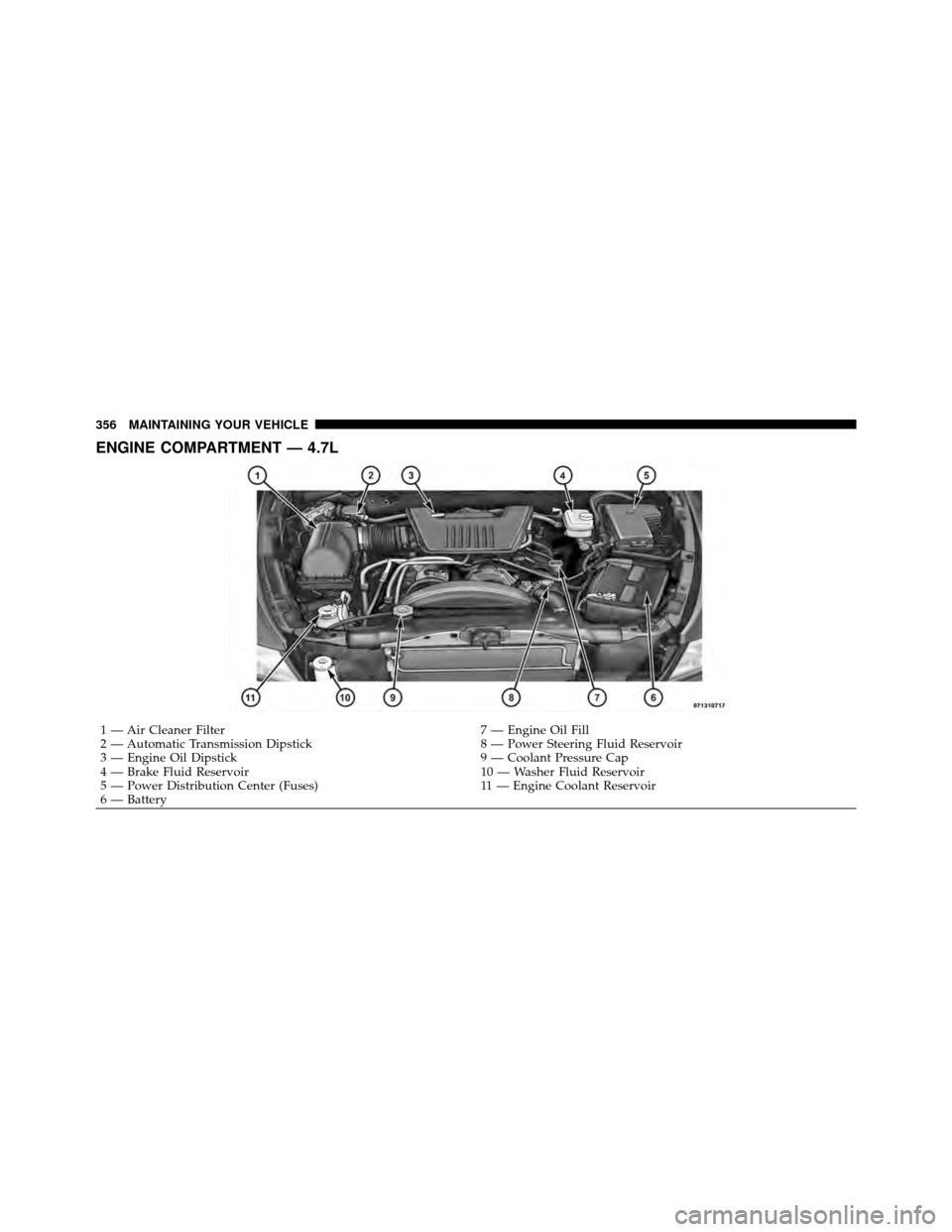 DODGE DAKOTA 2011 3.G Owners Manual ENGINE COMPARTMENT — 4.7L
1 — Air Cleaner Filter7 — Engine Oil Fill
2 — Automatic Transmission Dipstick 8 — Power Steering Fluid Reservoir
3 — Engine Oil Dipstick 9 — Coolant Pressure Ca