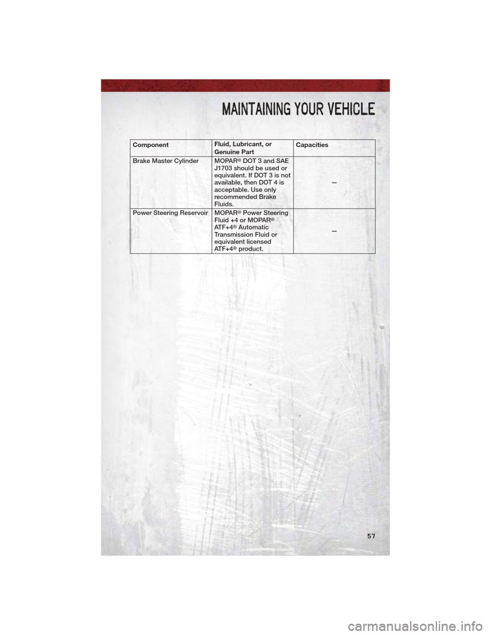 DODGE DAKOTA 2011 3.G Workshop Manual ComponentFluid, Lubricant, or
Genuine PartCapacities
Brake Master Cylinder MOPAR
®DOT 3 and SAE
J1703 should be used or
equivalent. If DOT 3 is not
available, then DOT 4 is
acceptable. Use only
recom DODGE DAKOTA 2011 3.G Workshop Manual ComponentFluid, Lubricant, or
Genuine PartCapacities
Brake Master Cylinder MOPAR
®DOT 3 and SAE
J1703 should be used or
equivalent. If DOT 3 is not
available, then DOT 4 is
acceptable. Use only
recom