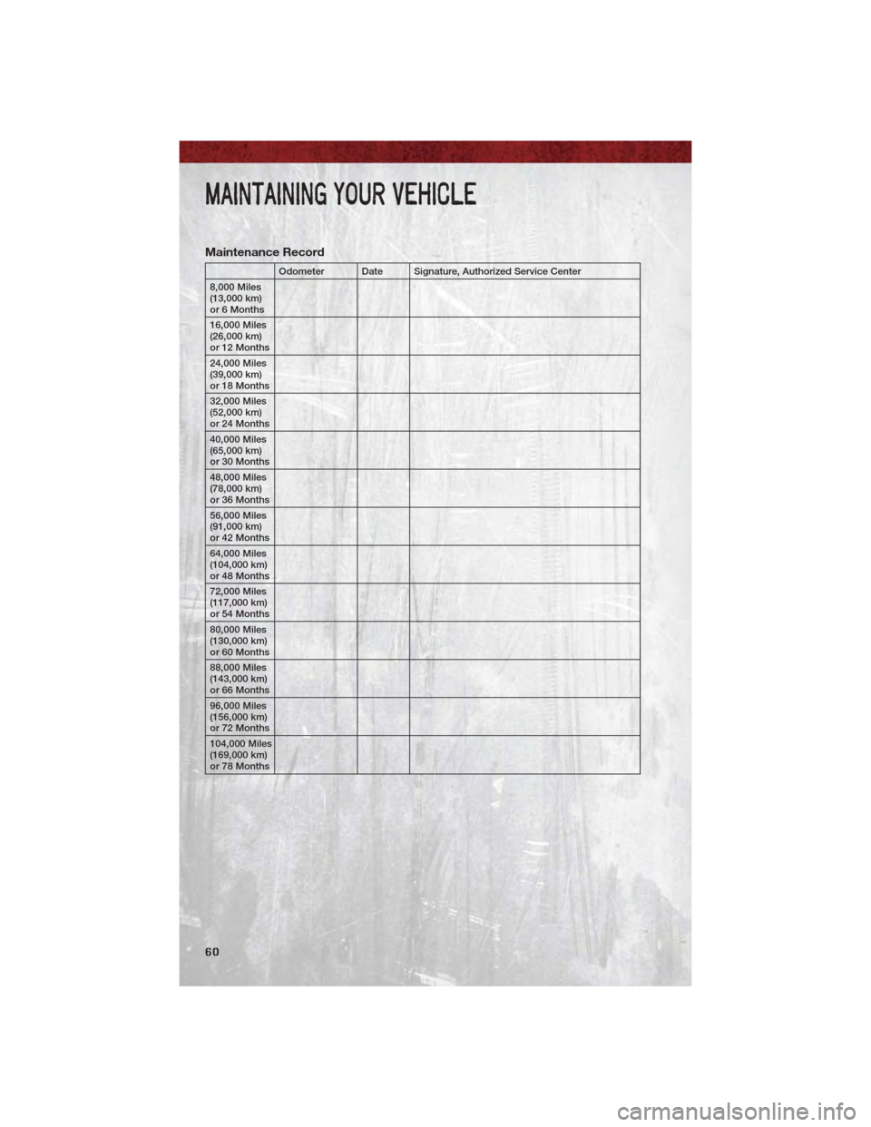DODGE DAKOTA 2011 3.G Repair Manual Maintenance Record
Odometer Date Signature, Authorized Service Center
8,000 Miles
(13,000 km)
or 6 Months
16,000 Miles
(26,000 km)
or 12 Months
24,000 Miles
(39,000 km)
or 18 Months
32,000 Miles
(52,0 DODGE DAKOTA 2011 3.G Repair Manual Maintenance Record
Odometer Date Signature, Authorized Service Center
8,000 Miles
(13,000 km)
or 6 Months
16,000 Miles
(26,000 km)
or 12 Months
24,000 Miles
(39,000 km)
or 18 Months
32,000 Miles
(52,0