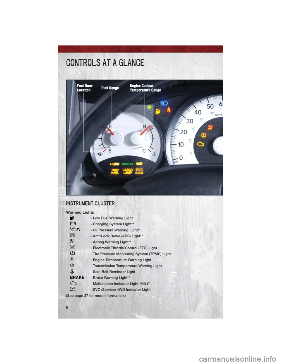 DODGE DAKOTA 2011 3.G User Guide INSTRUMENT CLUSTER
Warning Lights
- Low Fuel Warning Light
- Charging System Light**
- Oil Pressure Warning Light**
- Anti-Lock Brake (ABS) Light**
- Airbag Warning Light**
- Electronic Throttle Contr DODGE DAKOTA 2011 3.G User Guide INSTRUMENT CLUSTER
Warning Lights
- Low Fuel Warning Light
- Charging System Light**
- Oil Pressure Warning Light**
- Anti-Lock Brake (ABS) Light**
- Airbag Warning Light**
- Electronic Throttle Contr