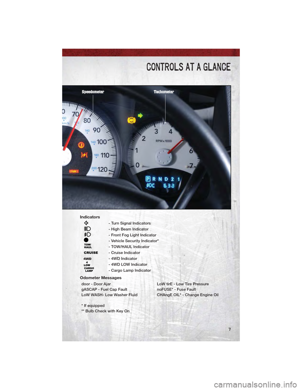 DODGE DAKOTA 2011 3.G User Guide Indicators
- Turn Signal Indicators
- High Beam Indicator
- Front Fog Light Indicator
- Vehicle Security Indicator*
- TOW/HAUL Indicator
- Cruise Indicator
- 4WD Indicator
- 4WD LOW Indicator
- Cargo DODGE DAKOTA 2011 3.G User Guide Indicators
- Turn Signal Indicators
- High Beam Indicator
- Front Fog Light Indicator
- Vehicle Security Indicator*
- TOW/HAUL Indicator
- Cruise Indicator
- 4WD Indicator
- 4WD LOW Indicator
- Cargo