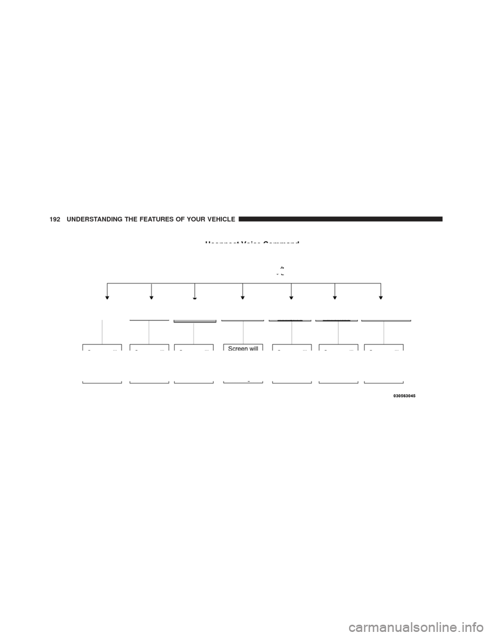 DODGE DART 2013 PF / 1.G Owners Manual 192 UNDERSTANDING THE FEATURES OF YOUR VEHICLE 