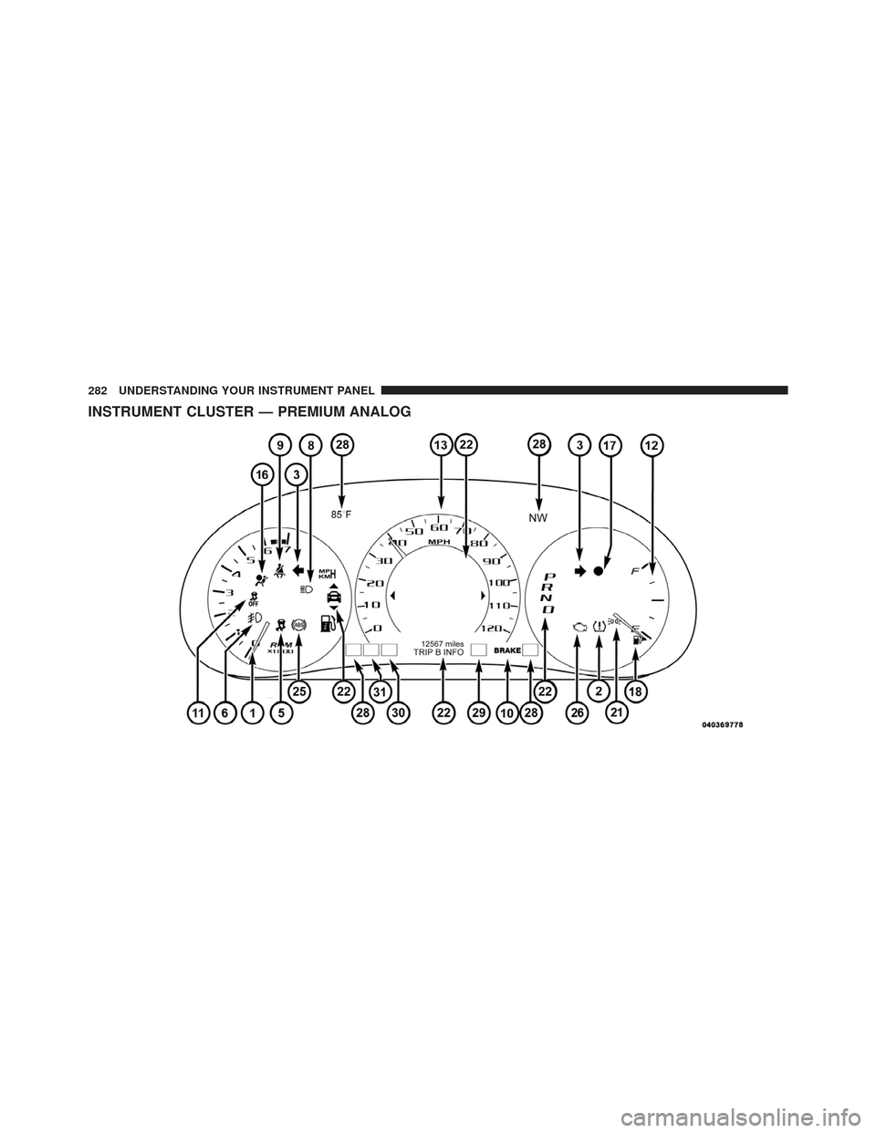 DODGE DART 2013 PF / 1.G Owners Manual INSTRUMENT CLUSTER — PREMIUM ANALOG
282 UNDERSTANDING YOUR INSTRUMENT PANEL 