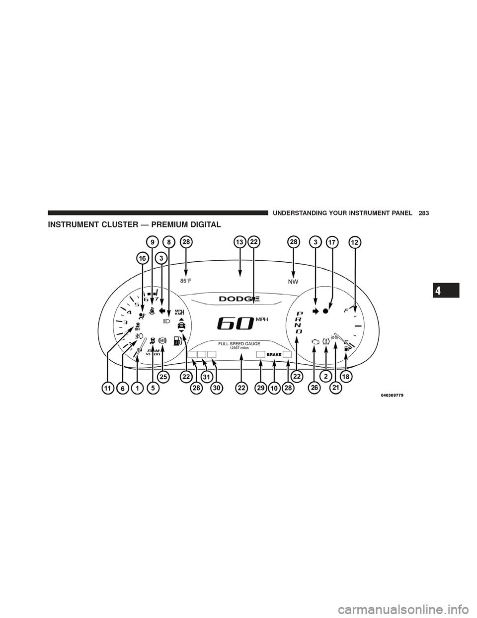DODGE DART 2013 PF / 1.G Owners Manual INSTRUMENT CLUSTER — PREMIUM DIGITAL
4
UNDERSTANDING YOUR INSTRUMENT PANEL 283 