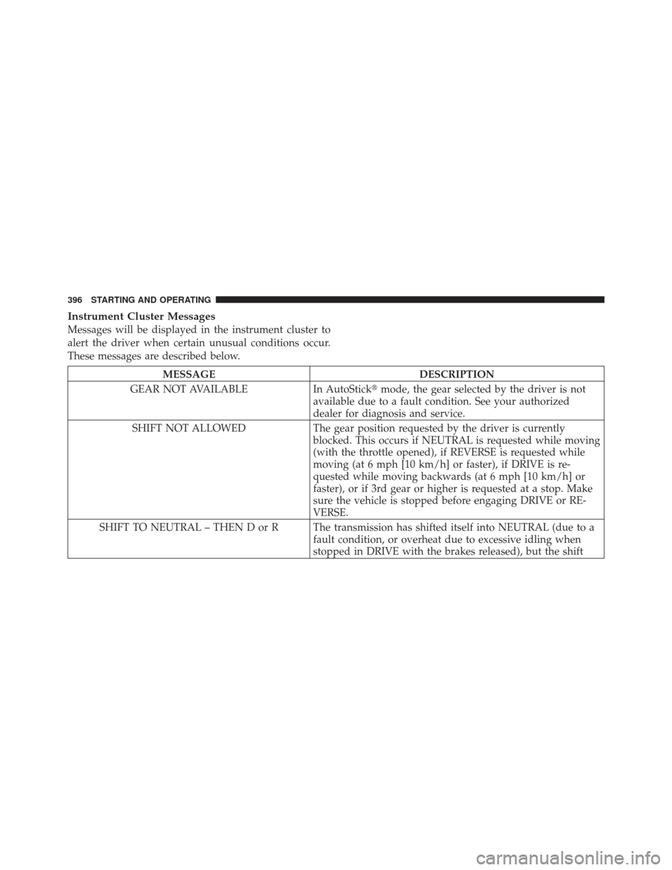DODGE DART 2013 PF / 1.G Owners Manual Instrument Cluster Messages
Messages will be displayed in the instrument cluster to
alert the driver when certain unusual conditions occur.
These messages are described below.
MESSAGEDESCRIPTION
GEAR 