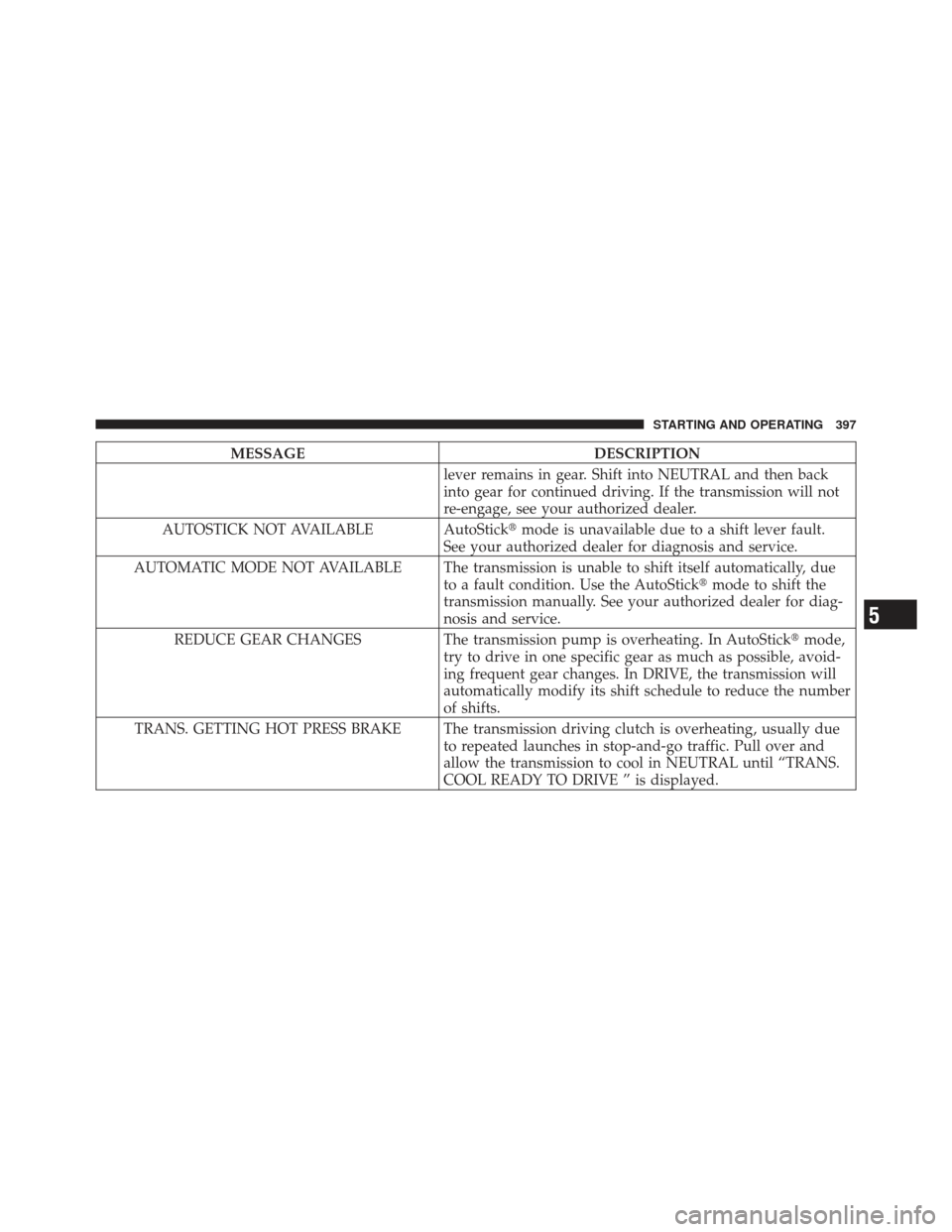 DODGE DART 2013 PF / 1.G Owners Manual MESSAGEDESCRIPTION
lever remains in gear. Shift into NEUTRAL and then back
into gear for continued driving. If the transmission will not
re-engage, see your authorized dealer.
AUTOSTICK NOT AVAILABLE 