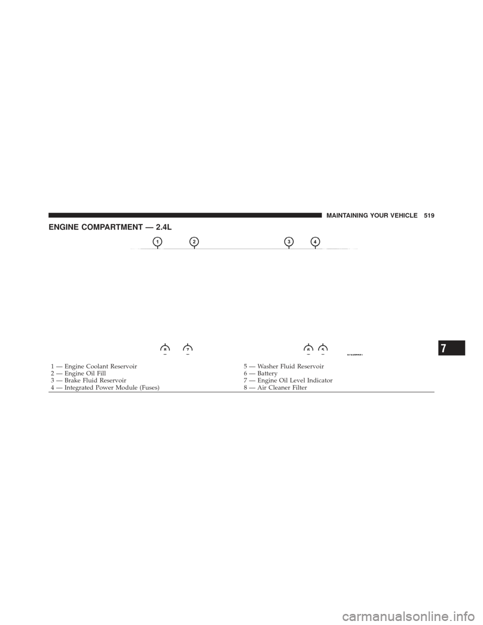 DODGE DART 2013 PF / 1.G Owners Manual ENGINE COMPARTMENT — 2.4L
1 — Engine Coolant Reservoir5 — Washer Fluid Reservoir
2 — Engine Oil Fill 6 — Battery
3 — Brake Fluid Reservoir 7 — Engine Oil Level Indicator
4 — Integrated