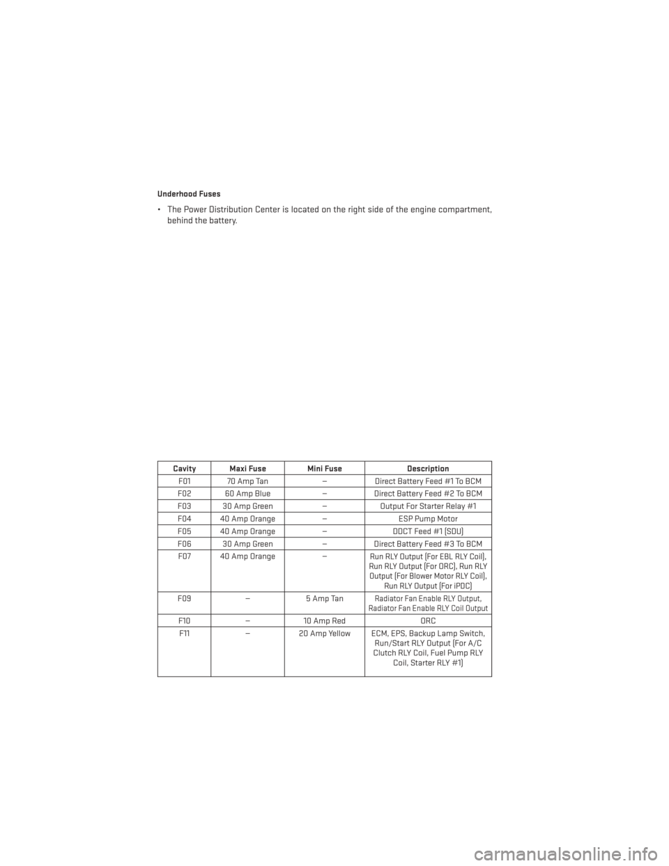 DODGE DART 2013 PF / 1.G User Guide Underhood Fuses
• The Power Distribution Center is located on the right side of the engine compartment,behind the battery.
Cavity Maxi Fuse Mini Fuse Description
F01 70 Amp Tan —Direct Battery Fee