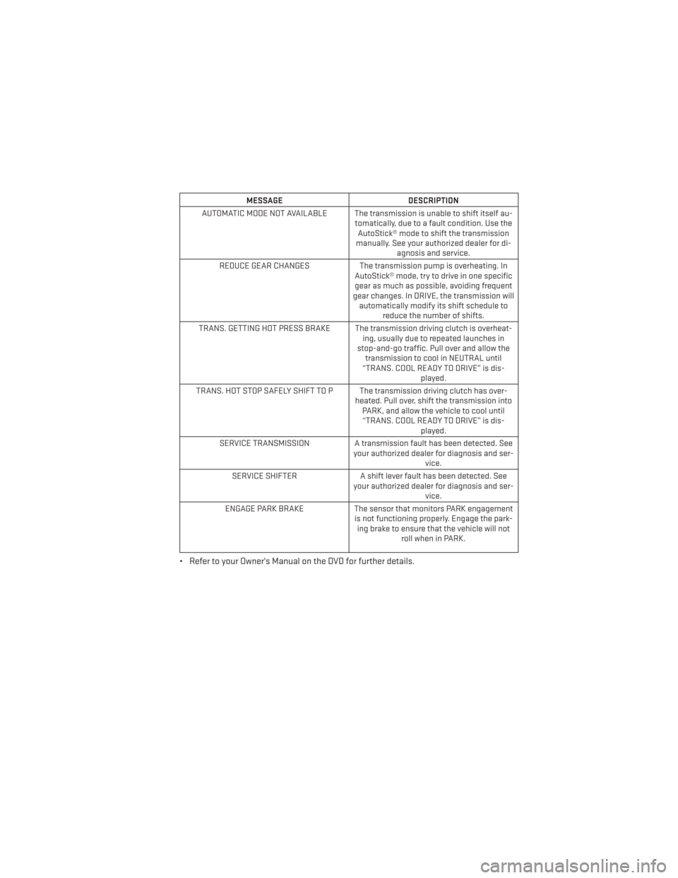 DODGE DART 2013 PF / 1.G User Guide MESSAGEDESCRIPTION
AUTOMATIC MODE NOT AVAILABLE The transmission is unable to shift itself au- tomatically, due to a fault condition. Use theAutoStick® mode to shift the transmission
manually. See yo