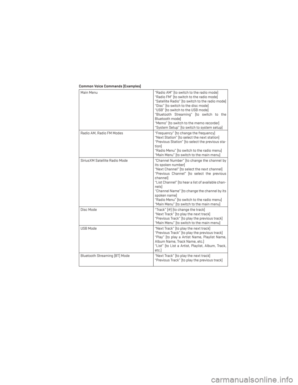 DODGE DART 2013 PF / 1.G Service Manual Common Voice Commands (Examples)
Main Menu“Radio AM” (to switch to the radio mode)
“Radio FM” (to switch to the radio mode)
“Satellite Radio” (to switch to the radio mode)
“Disc” (to s DODGE DART 2013 PF / 1.G Service Manual Common Voice Commands (Examples)
Main Menu“Radio AM” (to switch to the radio mode)
“Radio FM” (to switch to the radio mode)
“Satellite Radio” (to switch to the radio mode)
“Disc” (to s
