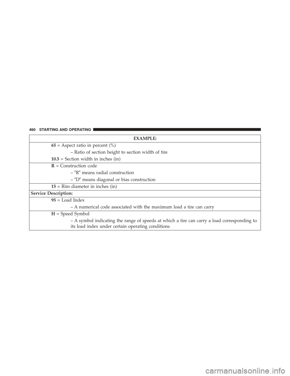 DODGE DART 2014 PF / 1.G Owners Manual EXAMPLE:
65 = Aspect ratio in percent (%)
– Ratio of section height to section width of tire
10.5 = Section width in inches (in)
R = Construction code
–R means radial construction
– D means 