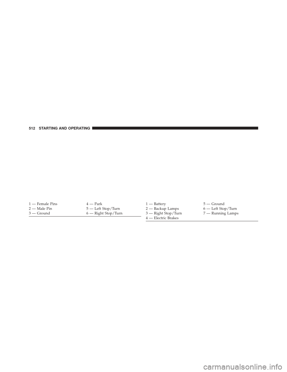 DODGE DART 2014 PF / 1.G Owners Manual 1 — Female Pins4 — Park
2 — Male Pin 5 — Left Stop/Turn
3 — Ground 6 — Right Stop/Turn1 — Battery5 — Ground
2 — Backup Lamps 6 — Left Stop/Turn
3 — Right Stop/Turn 7 — Running 