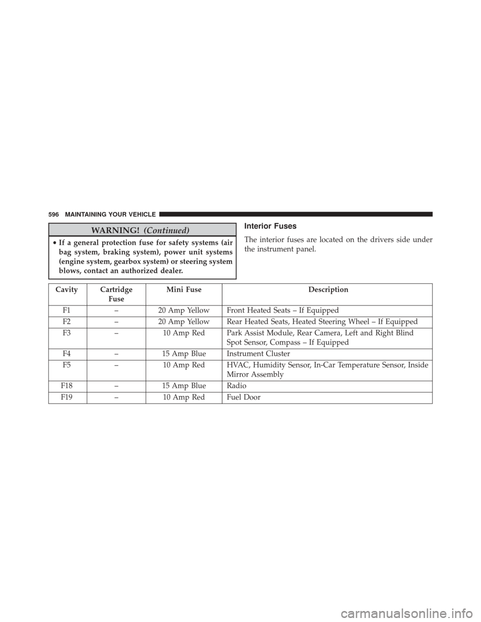 DODGE DART 2014 PF / 1.G Owners Manual WARNING!(Continued)
•If a general protection fuse for safety systems (air
bag system, braking system), power unit systems
(engine system, gearbox system) or steering system
blows, contact an authori