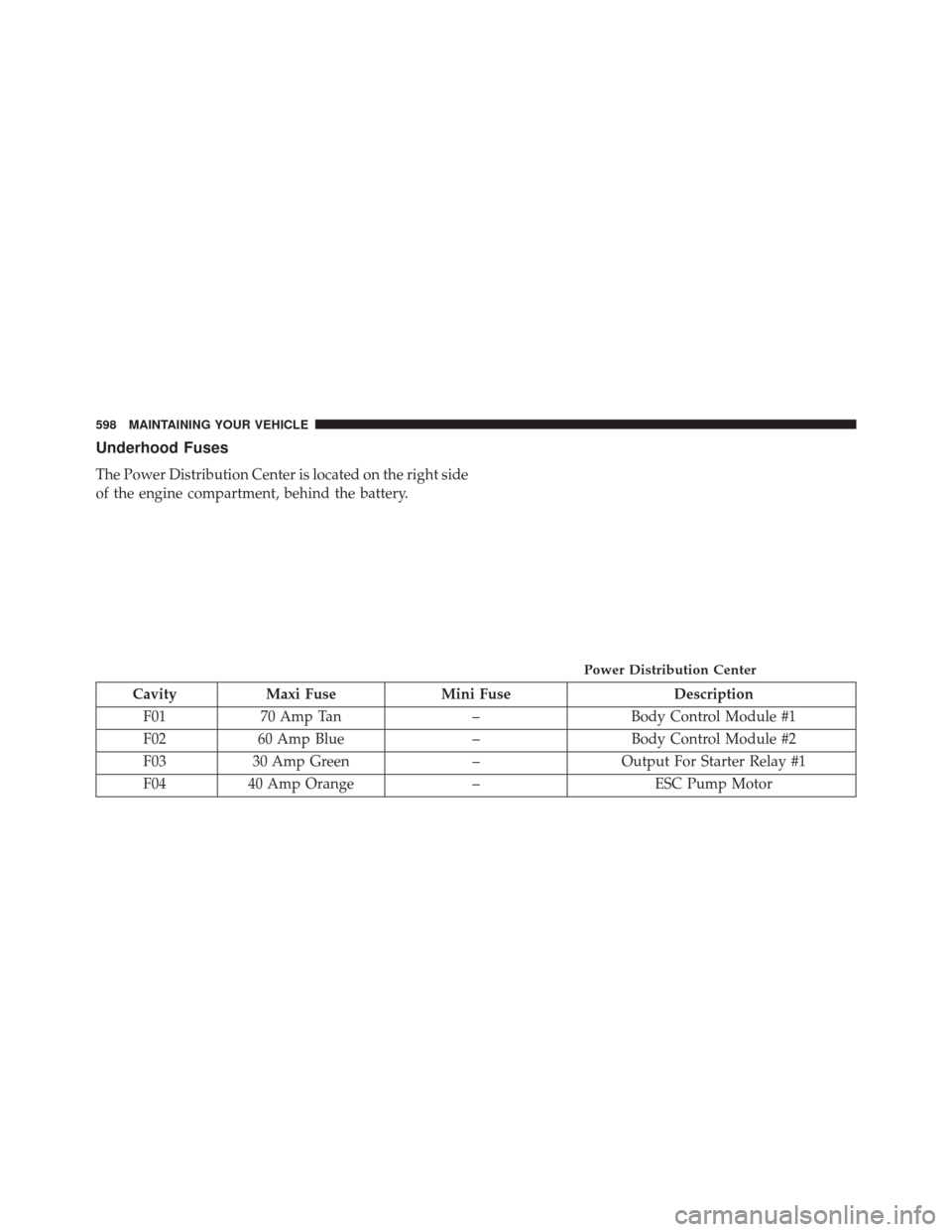DODGE DART 2014 PF / 1.G Owners Manual Underhood Fuses
The Power Distribution Center is located on the right side
of the engine compartment, behind the battery.
CavityMaxi Fuse Mini Fuse Description
F01 70 Amp Tan –Body Control Module #1