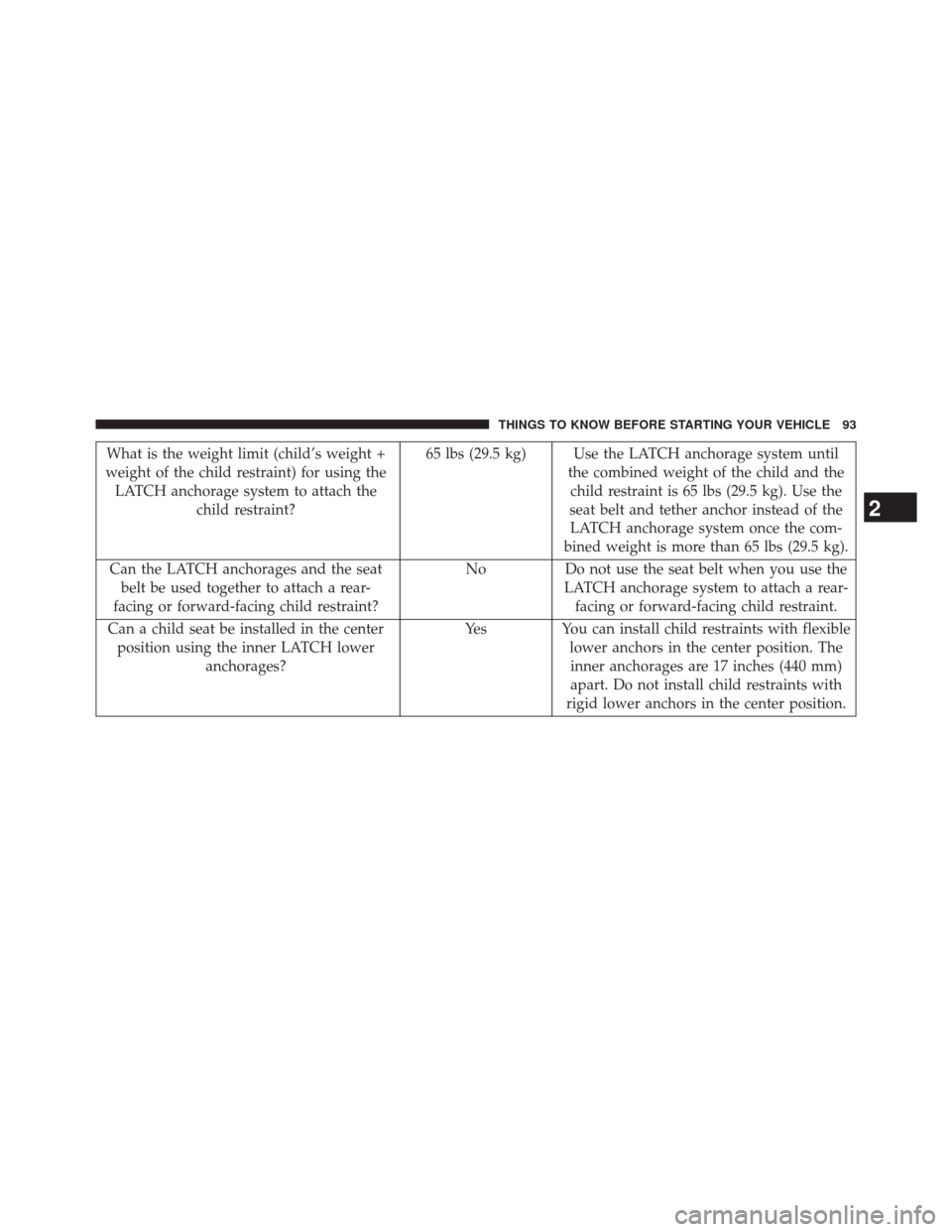 DODGE DART 2014 PF / 1.G Owners Manual What is the weight limit (child’s weight +
weight of the child restraint) for using the LATCH anchorage system to attach the child restraint? 65 lbs (29.5 kg) Use the LATCH anchorage system until
th