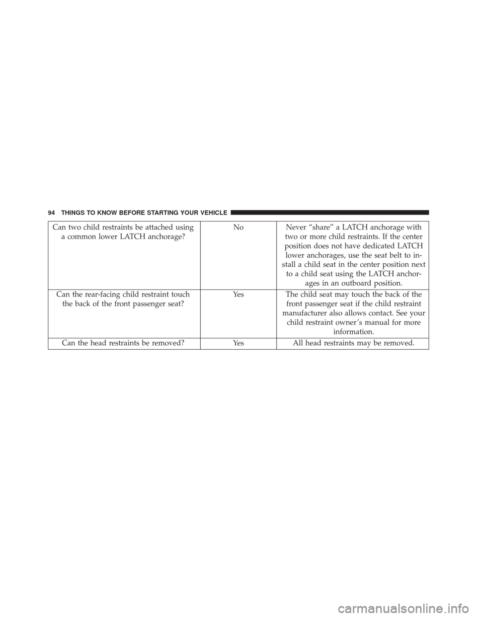DODGE DART 2014 PF / 1.G Owners Manual Can two child restraints be attached usinga common lower LATCH anchorage? No
Never “share” a LATCH anchorage with
two or more child restraints. If the center
position does not have dedicated LATCH