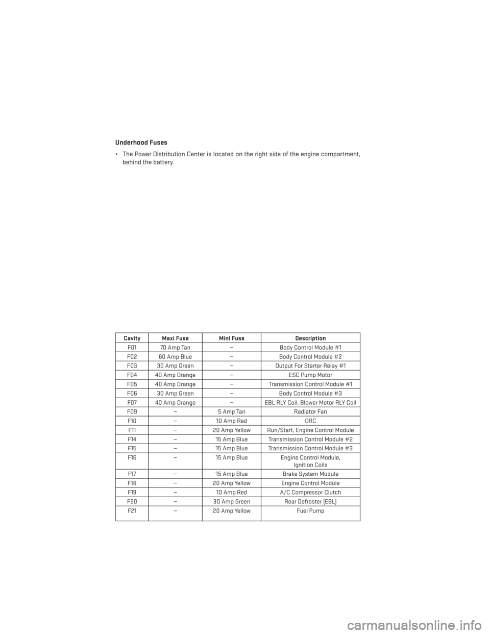 DODGE DART 2014 PF / 1.G User Guide Underhood Fuses
• The Power Distribution Center is located on the right side of the engine compartment,behind the battery.
Cavity Maxi Fuse Mini Fuse Description
F01 70 Amp Tan —Body Control Modul