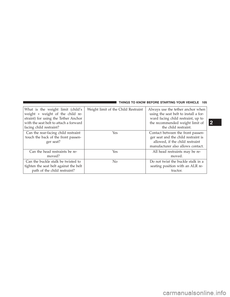 DODGE DART 2015 PF / 1.G Service Manual What is the weight limit (child’s
weight + weight of the child re-
straint) for using the Tether Anchor
with the seat belt to attach a forward
facing child restraint?
Weight limit of the Child Restr DODGE DART 2015 PF / 1.G Service Manual What is the weight limit (child’s
weight + weight of the child re-
straint) for using the Tether Anchor
with the seat belt to attach a forward
facing child restraint?
Weight limit of the Child Restr