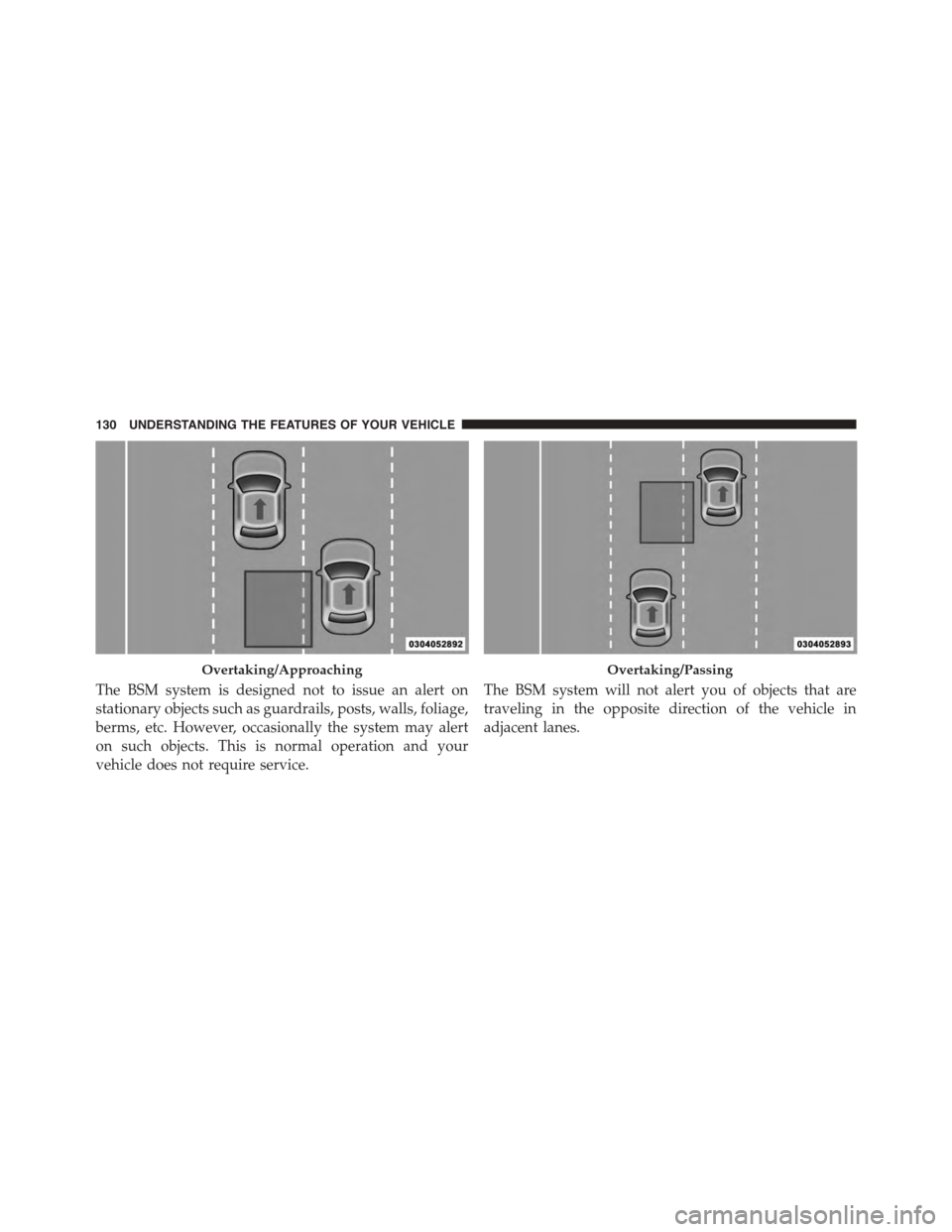 DODGE DART 2015 PF / 1.G User Guide The BSM system is designed not to issue an alert on
stationary objects such as guardrails, posts, walls, foliage,
berms, etc. However, occasionally the system may alert
on such objects. This is normal