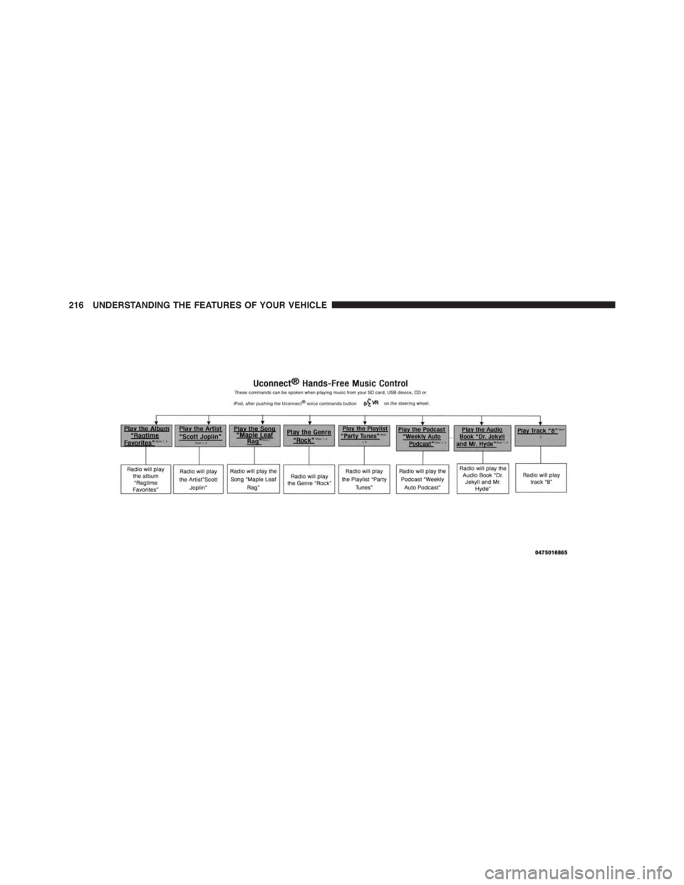 DODGE DART 2015 PF / 1.G Owners Manual 216 UNDERSTANDING THE FEATURES OF YOUR VEHICLE 