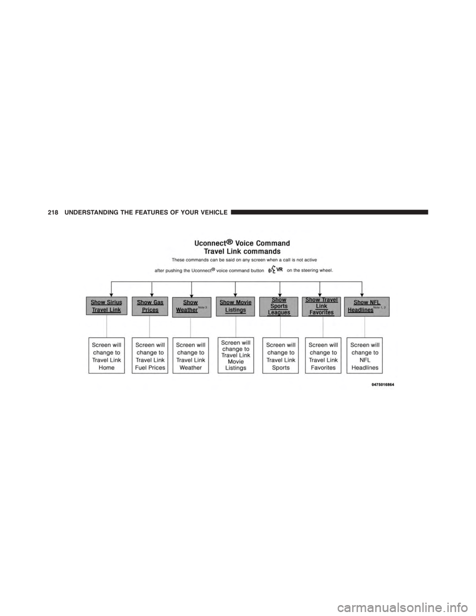 DODGE DART 2015 PF / 1.G Owners Manual 218 UNDERSTANDING THE FEATURES OF YOUR VEHICLE 