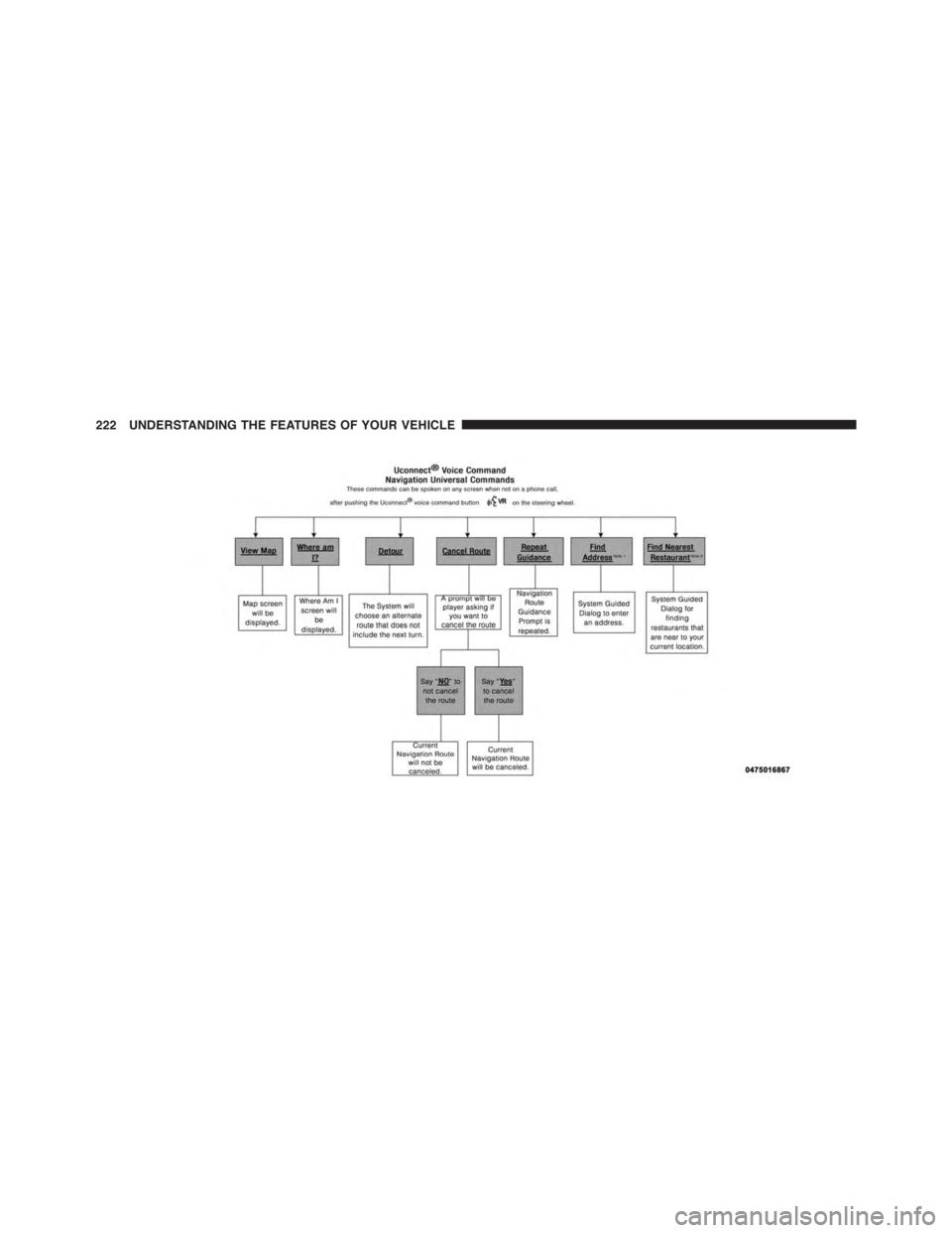 DODGE DART 2015 PF / 1.G Owners Manual 222 UNDERSTANDING THE FEATURES OF YOUR VEHICLE 