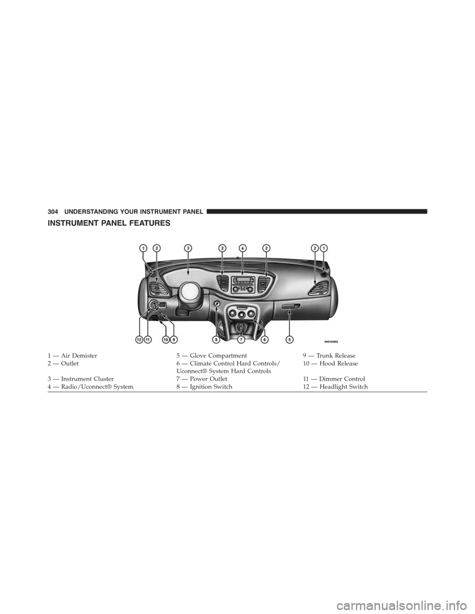 DODGE DART 2015 PF / 1.G Owners Manual INSTRUMENT PANEL FEATURES
1—AirDemister5—GloveCompartment9—TrunkRelease2 — Outlet6 — Climate Control Hard Controls/Uconnect® System Hard Controls10 — Hood Release
3 — Instrument Cluster DODGE DART 2015 PF / 1.G Owners Manual INSTRUMENT PANEL FEATURES
1—AirDemister5—GloveCompartment9—TrunkRelease2 — Outlet6 — Climate Control Hard Controls/Uconnect® System Hard Controls10 — Hood Release
3 — Instrument Cluster