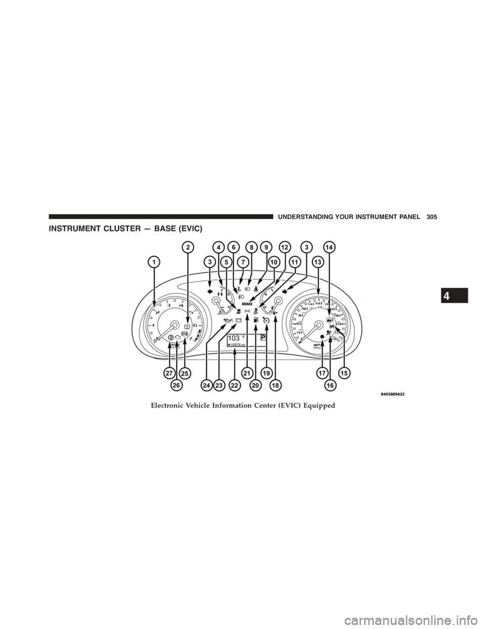 DODGE DART 2015 PF / 1.G Owners Manual INSTRUMENT CLUSTER — BASE (EVIC)
Electronic Vehicle Information Center (EVIC) Equipped
4
UNDERSTANDING YOUR INSTRUMENT PANEL 305 