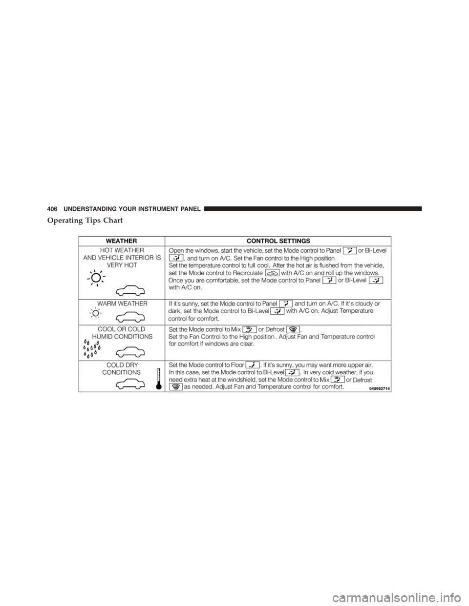 DODGE DART 2015 PF / 1.G Owners Manual Operating Tips Chart
406 UNDERSTANDING YOUR INSTRUMENT PANEL DODGE DART 2015 PF / 1.G Owners Manual Operating Tips Chart
406 UNDERSTANDING YOUR INSTRUMENT PANEL