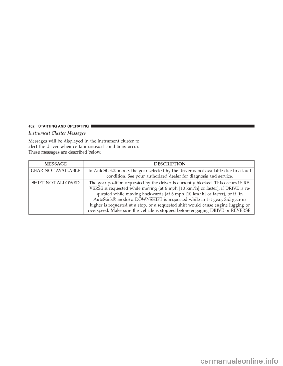 DODGE DART 2015 PF / 1.G Manual PDF Instrument Cluster Messages
Messages will be displayed in the instrument cluster to
alert the driver when certain unusual conditions occur.
These messages are described below.
MESSAGEDESCRIPTION
GEAR DODGE DART 2015 PF / 1.G Manual PDF Instrument Cluster Messages
Messages will be displayed in the instrument cluster to
alert the driver when certain unusual conditions occur.
These messages are described below.
MESSAGEDESCRIPTION
GEAR