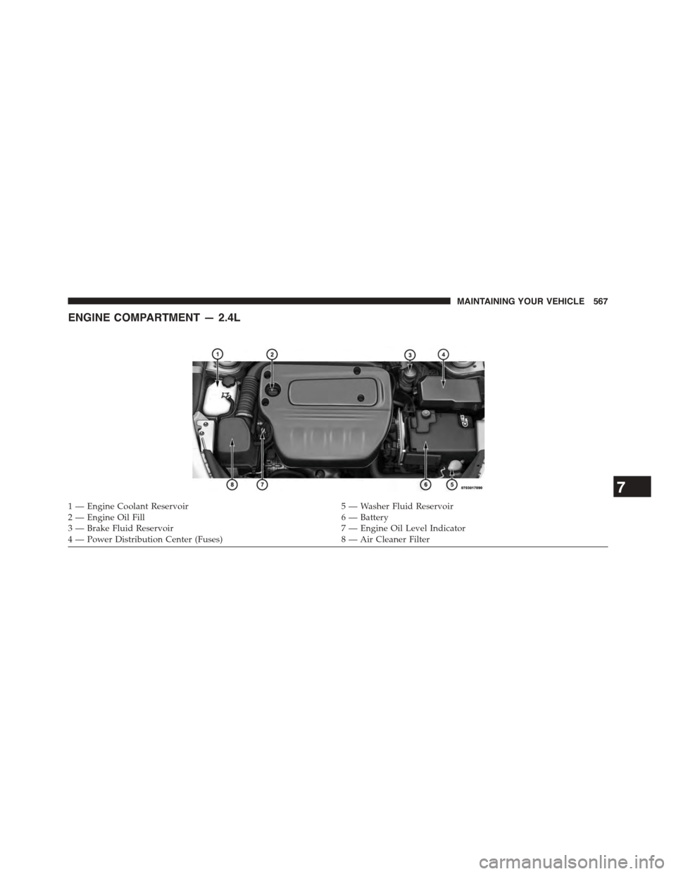 DODGE DART 2015 PF / 1.G User Guide ENGINE COMPARTMENT — 2.4L
1 — Engine Coolant Reservoir5 — Washer Fluid Reservoir2 — Engine Oil Fill6 — Battery3 — Brake Fluid Reservoir7 — Engine Oil Level Indicator4 — Power Distribut DODGE DART 2015 PF / 1.G User Guide ENGINE COMPARTMENT — 2.4L
1 — Engine Coolant Reservoir5 — Washer Fluid Reservoir2 — Engine Oil Fill6 — Battery3 — Brake Fluid Reservoir7 — Engine Oil Level Indicator4 — Power Distribut