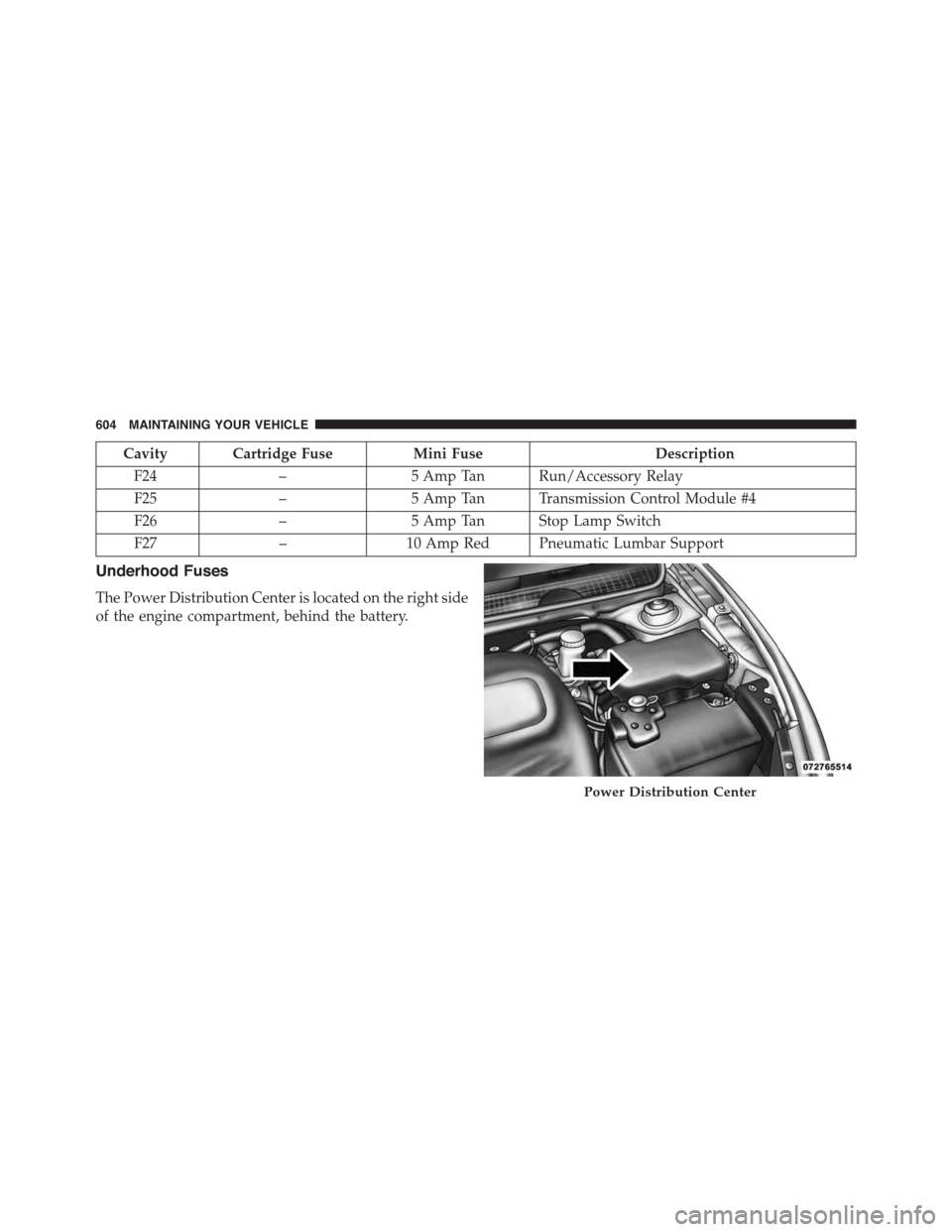 DODGE DART 2015 PF / 1.G Owners Manual Cavity Cartridge FuseMini FuseDescription
F24–5 Amp Tan Run/Accessory Relay
F25–5 Amp Tan Transmission Control Module #4
F26–5 Amp Tan Stop Lamp Switch
F27–10 Amp Red Pneumatic Lumbar Support
DODGE DART 2015 PF / 1.G Owners Manual Cavity Cartridge FuseMini FuseDescription
F24–5 Amp Tan Run/Accessory Relay
F25–5 Amp Tan Transmission Control Module #4
F26–5 Amp Tan Stop Lamp Switch
F27–10 Amp Red Pneumatic Lumbar Support