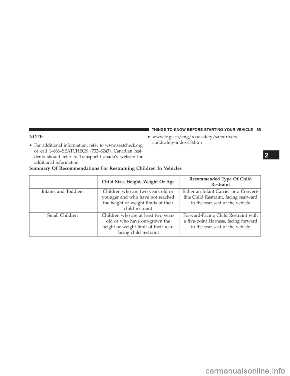 DODGE DART 2015 PF / 1.G Owners Manual NOTE:
•For additional information, refer to www.seatcheck.org
or call 1–866–SEATCHECK (732–8243). Canadian resi-
dents should refer to Transport Canada’s website for
additional information:
