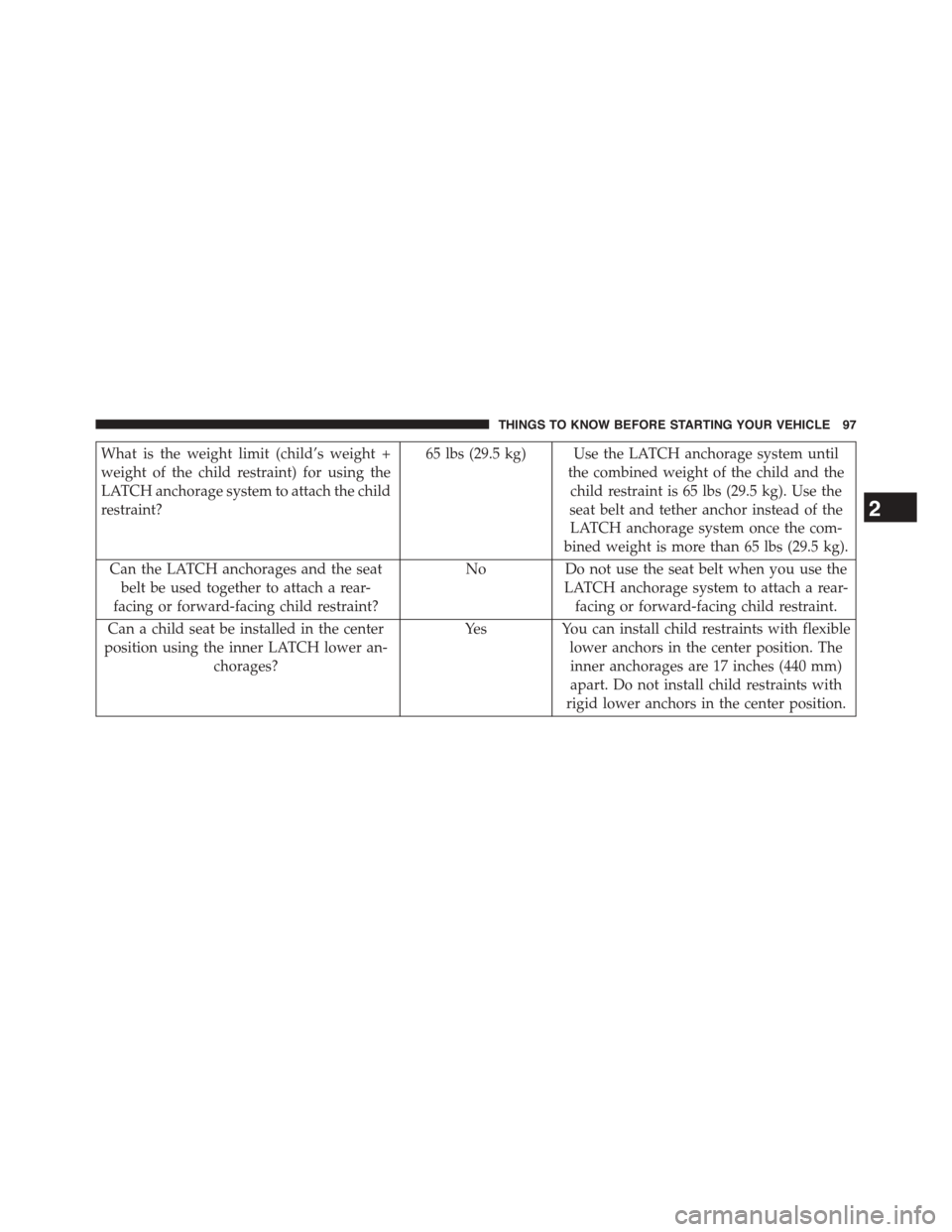 DODGE DART 2015 PF / 1.G Owners Manual What is the weight limit (child’s weight +
weight of the child restraint) for using the
LATCH anchorage system to attach the child
restraint?
65 lbs (29.5 kg) Use the LATCH anchorage system until
th DODGE DART 2015 PF / 1.G Owners Manual What is the weight limit (child’s weight +
weight of the child restraint) for using the
LATCH anchorage system to attach the child
restraint?
65 lbs (29.5 kg) Use the LATCH anchorage system until
th
