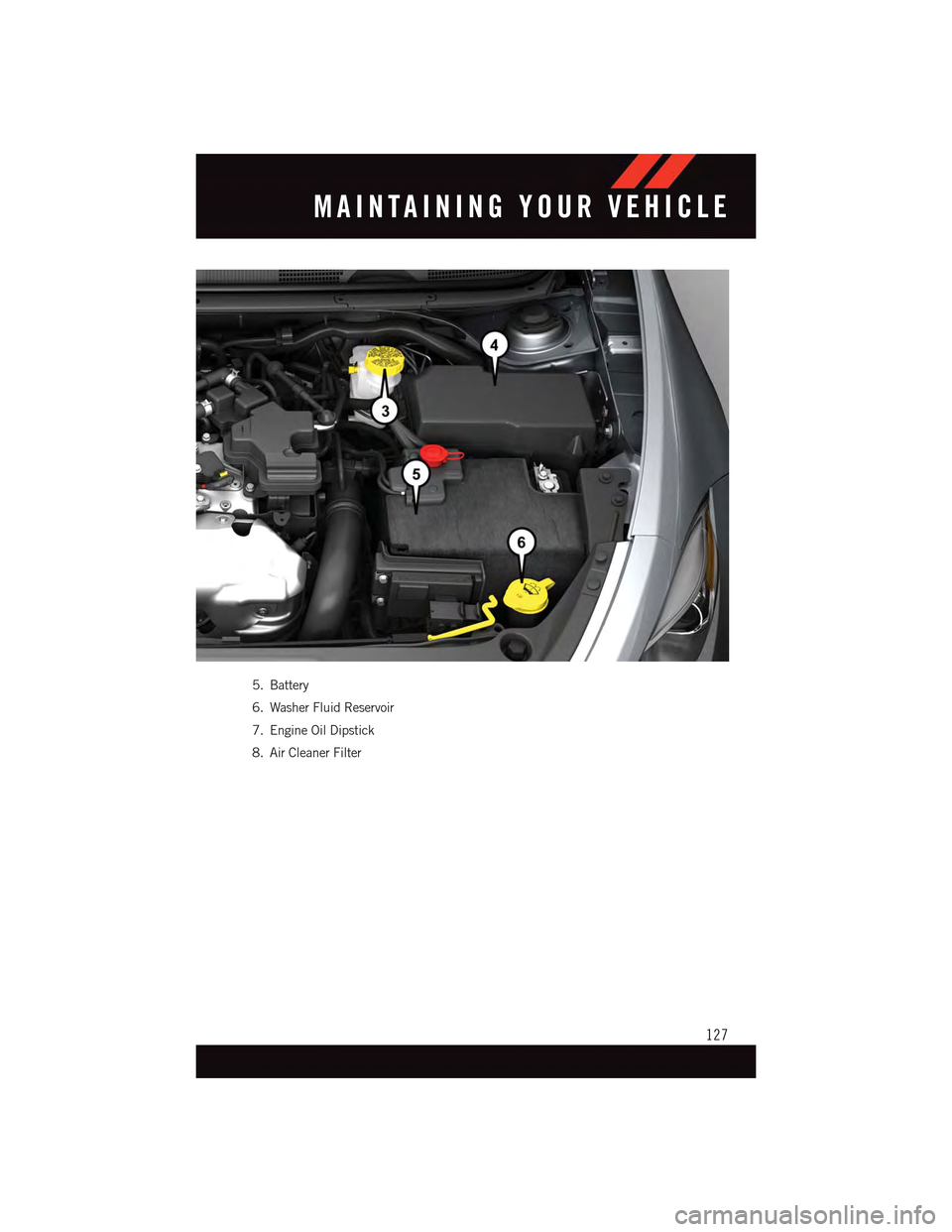 DODGE DART 2015 PF / 1.G Owners Manual 5. Battery
6. Washer Fluid Reservoir
7. Engine Oil Dipstick
8. Air Cleaner Filter
MAINTAINING YOUR VEHICLE
127 DODGE DART 2015 PF / 1.G Owners Manual 5. Battery
6. Washer Fluid Reservoir
7. Engine Oil Dipstick
8. Air Cleaner Filter
MAINTAINING YOUR VEHICLE
127