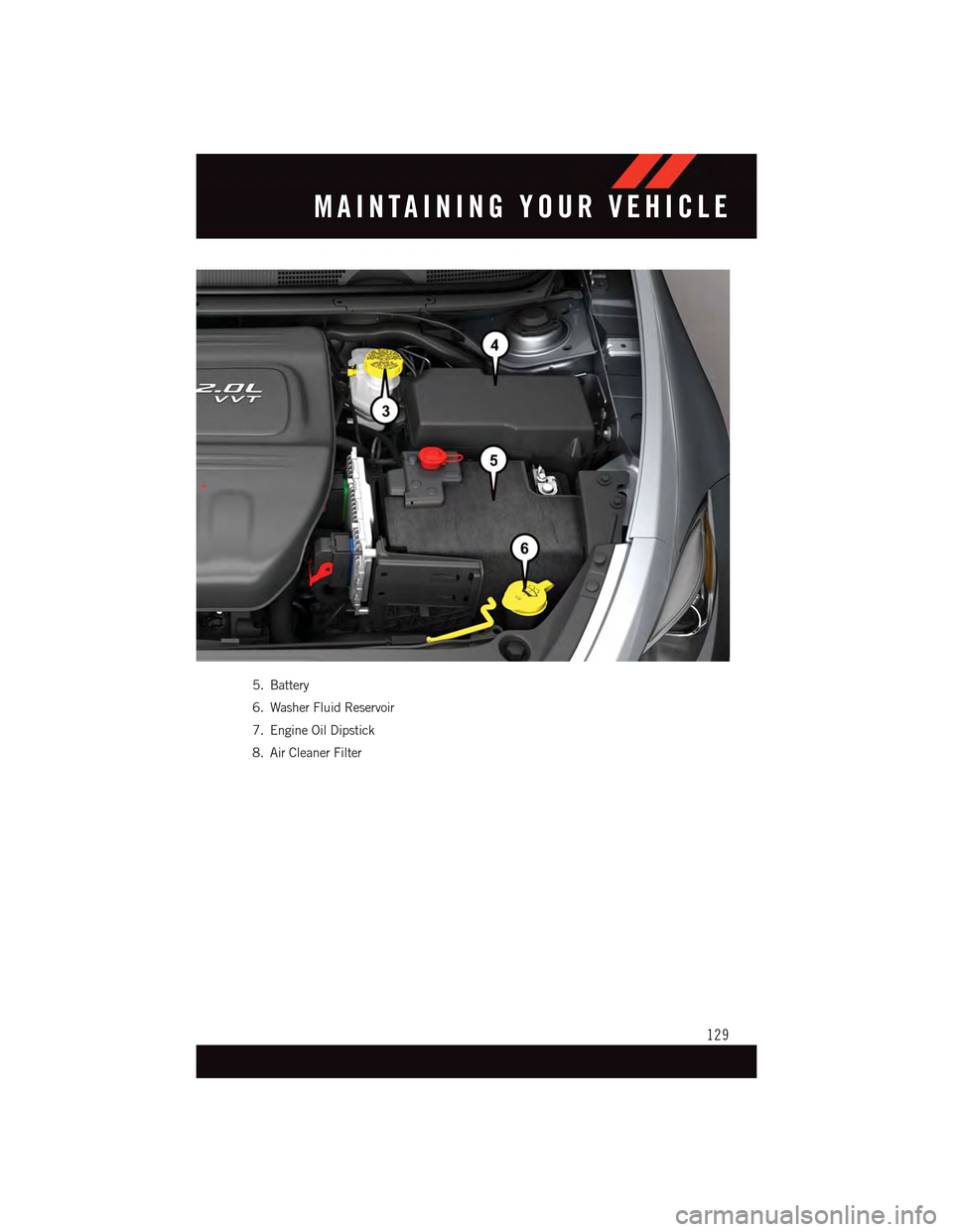 DODGE DART 2015 PF / 1.G User Guide 5. Battery
6. Washer Fluid Reservoir
7. Engine Oil Dipstick
8. Air Cleaner Filter
MAINTAINING YOUR VEHICLE
129 