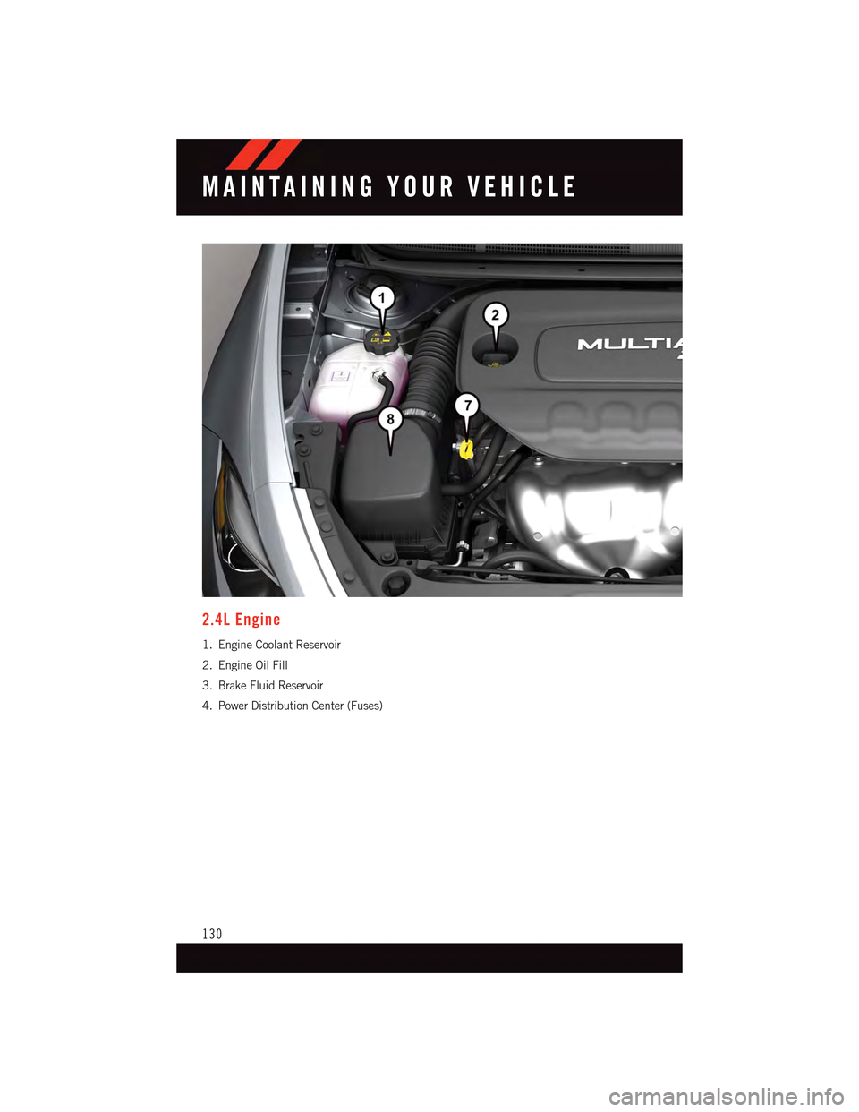 DODGE DART 2015 PF / 1.G User Guide 2.4L Engine
1. Engine Coolant Reservoir
2. Engine Oil Fill
3. Brake Fluid Reservoir
4. Power Distribution Center (Fuses)
MAINTAINING YOUR VEHICLE
130 DODGE DART 2015 PF / 1.G User Guide 2.4L Engine
1. Engine Coolant Reservoir
2. Engine Oil Fill
3. Brake Fluid Reservoir
4. Power Distribution Center (Fuses)
MAINTAINING YOUR VEHICLE
130