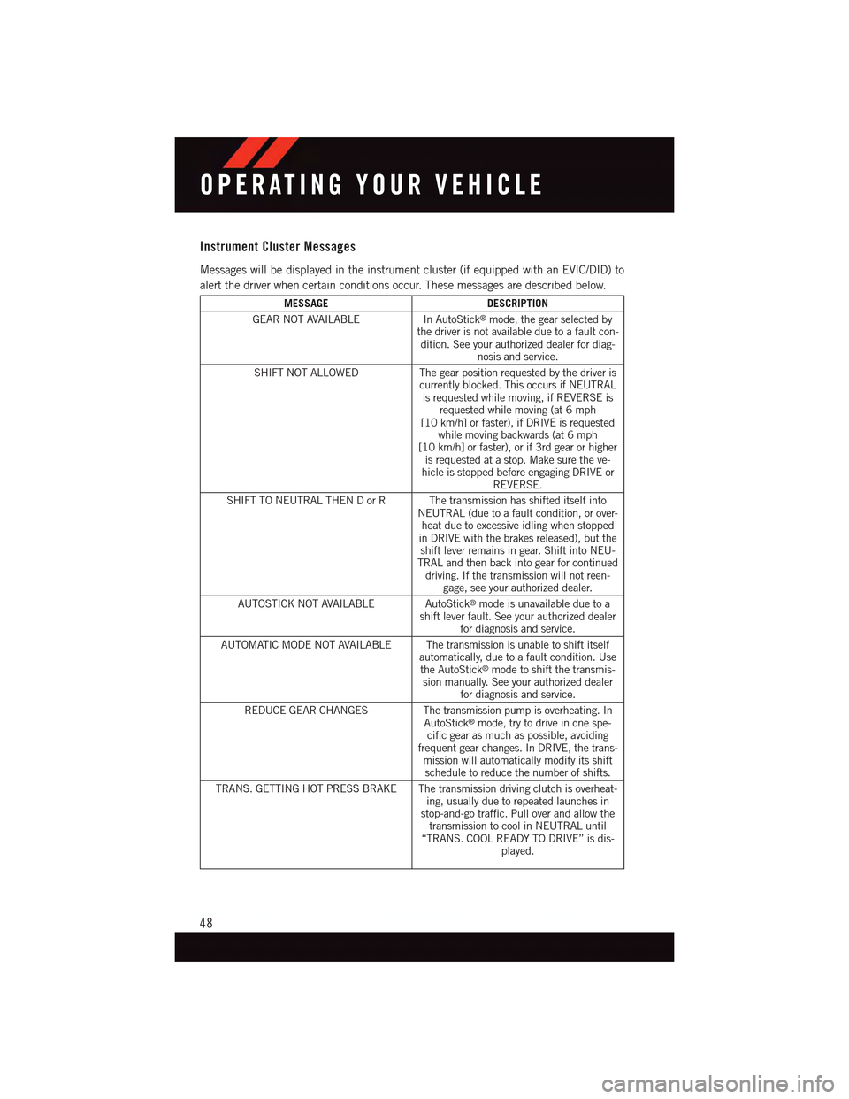 DODGE DART 2015 PF / 1.G User Guide Instrument Cluster Messages
Messages will be displayed in the instrument cluster (if equipped with an EVIC/DID) to
alert the driver when certain conditions occur. These messages are described below.
M