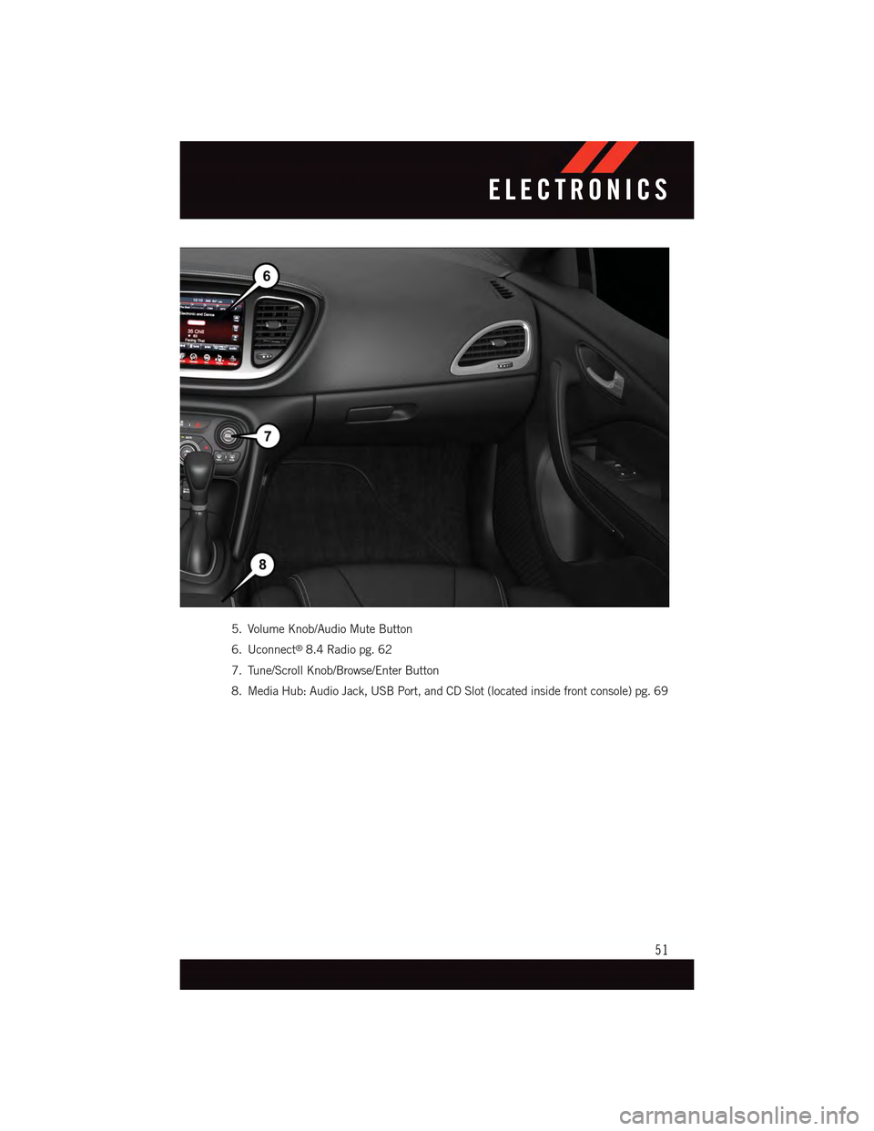 DODGE DART 2015 PF / 1.G User Guide 5. Volume Knob/Audio Mute Button
6. Uconnect®8.4 Radio pg. 62
7. Tune/Scroll Knob/Browse/Enter Button
8. Media Hub: Audio Jack, USB Port, and CD Slot (located inside front console) pg. 69
ELECTRONICS