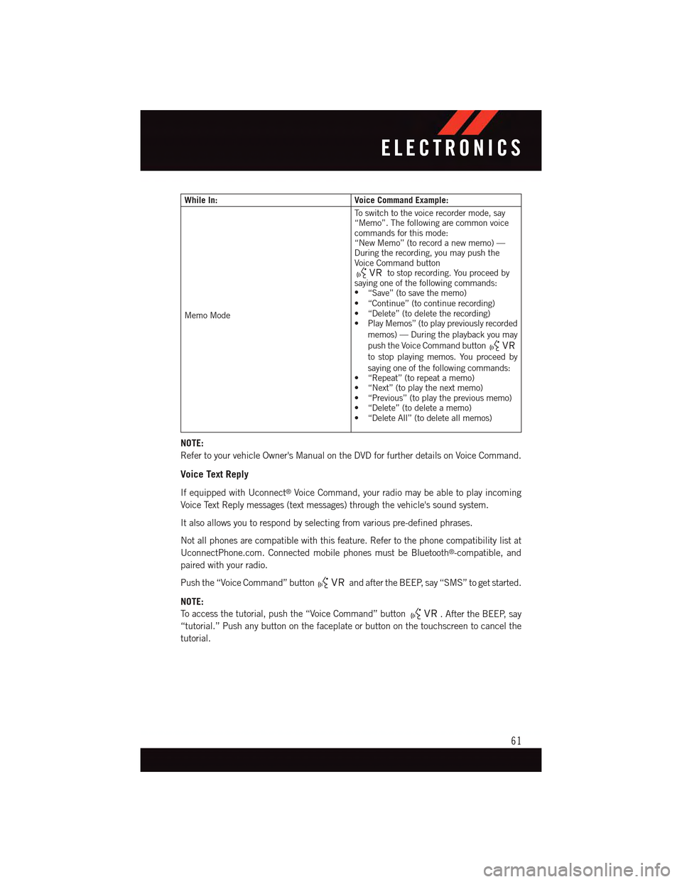 DODGE DART 2015 PF / 1.G Repair Manual While In:Voice Command Example:
Memo Mode
To s w i t c h t o t h e v o i c e r e c o r d e r m o d e , s a y“Memo”. The following are common voicecommands for this mode:“New Memo” (to record a DODGE DART 2015 PF / 1.G Repair Manual While In:Voice Command Example:
Memo Mode
To s w i t c h t o t h e v o i c e r e c o r d e r m o d e , s a y“Memo”. The following are common voicecommands for this mode:“New Memo” (to record a