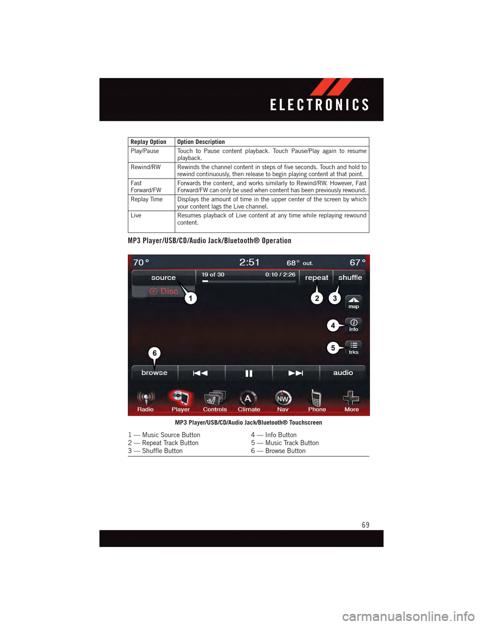 DODGE DART 2015 PF / 1.G Manual PDF Replay Option Option Description
Play/Pause Touch to Pause content playback. Touch Pause/Play again to resumeplayback.
Rewind/RW Rewinds the channel content in steps of five seconds. Touch and hold to DODGE DART 2015 PF / 1.G Manual PDF Replay Option Option Description
Play/Pause Touch to Pause content playback. Touch Pause/Play again to resumeplayback.
Rewind/RW Rewinds the channel content in steps of five seconds. Touch and hold to