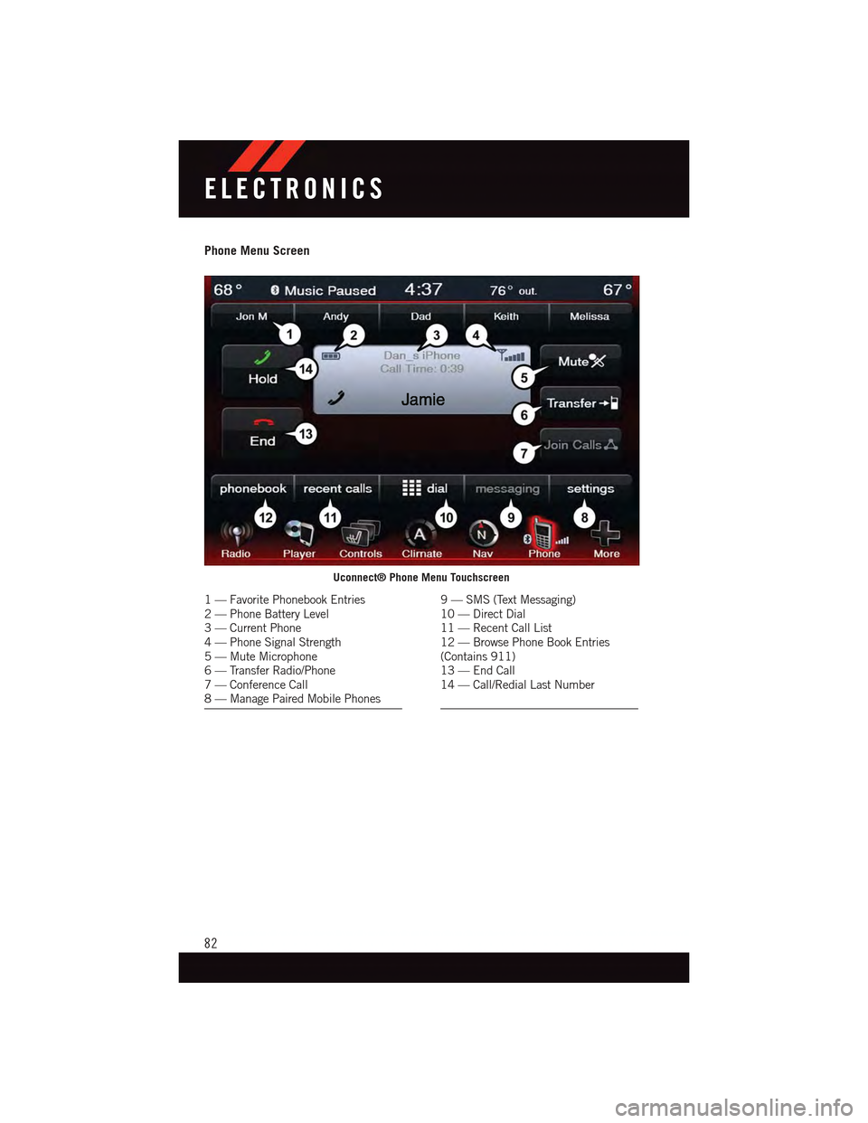 DODGE DART 2015 PF / 1.G User Guide Phone Menu Screen
Uconnect® Phone Menu Touchscreen
1—FavoritePhonebookEntries2—PhoneBatteryLevel3—CurrentPhone4—PhoneSignalStrength5—MuteMicrophone6—TransferRadio/Phone7—ConferenceCall8 DODGE DART 2015 PF / 1.G User Guide Phone Menu Screen
Uconnect® Phone Menu Touchscreen
1—FavoritePhonebookEntries2—PhoneBatteryLevel3—CurrentPhone4—PhoneSignalStrength5—MuteMicrophone6—TransferRadio/Phone7—ConferenceCall8