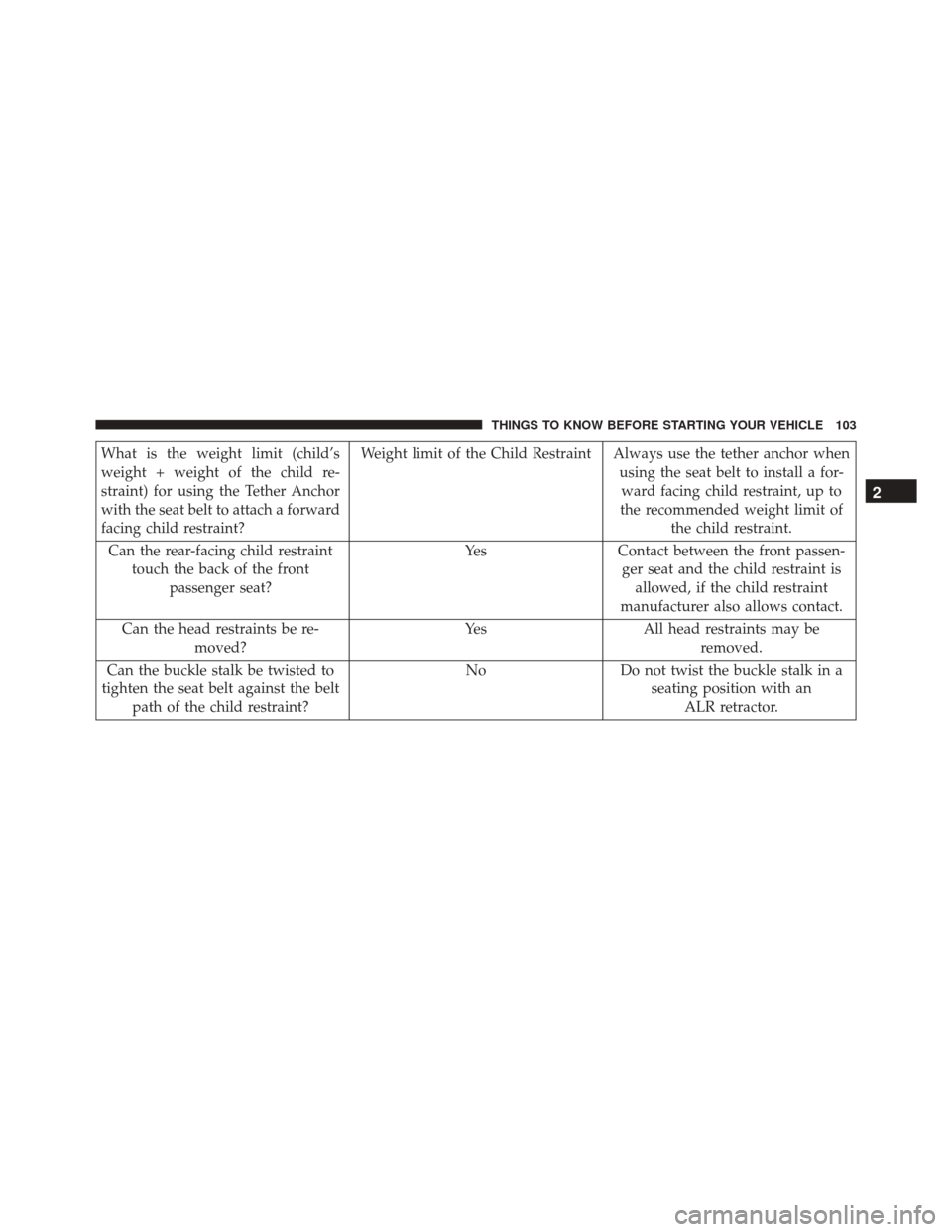 DODGE DART 2016 PF / 1.G Owners Manual What is the weight limit (child’s
weight + weight of the child re-
straint) for using the Tether Anchor
with the seat belt to attach a forward
facing child restraint?Weight limit of the Child Restra DODGE DART 2016 PF / 1.G Owners Manual What is the weight limit (child’s
weight + weight of the child re-
straint) for using the Tether Anchor
with the seat belt to attach a forward
facing child restraint?Weight limit of the Child Restra