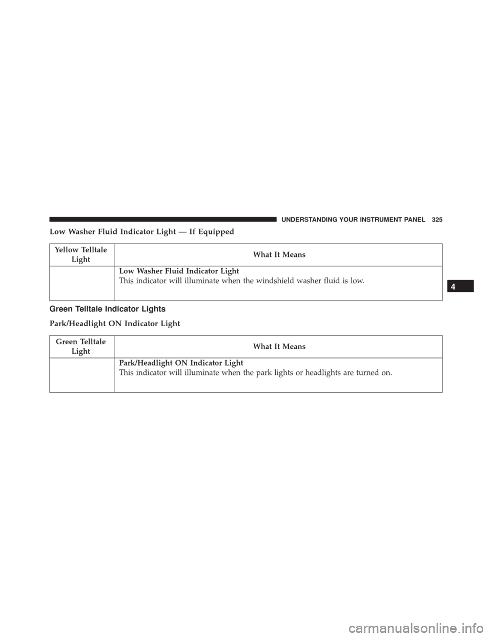 DODGE DART 2016 PF / 1.G Owners Manual Low Washer Fluid Indicator Light — If Equipped
Yellow TelltaleLight What It Means
Low Washer Fluid Indicator Light
This indicator will illuminate when the windshield washer fluid is low.
Green Tellt